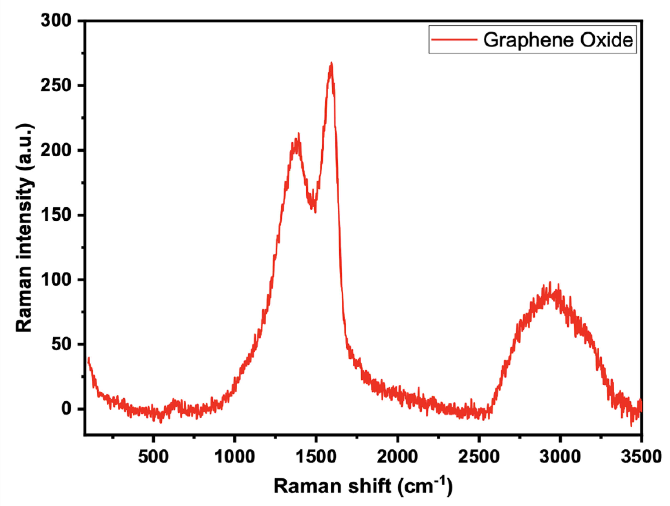Materials 15 08136 g003 Materials 15 08136 g003