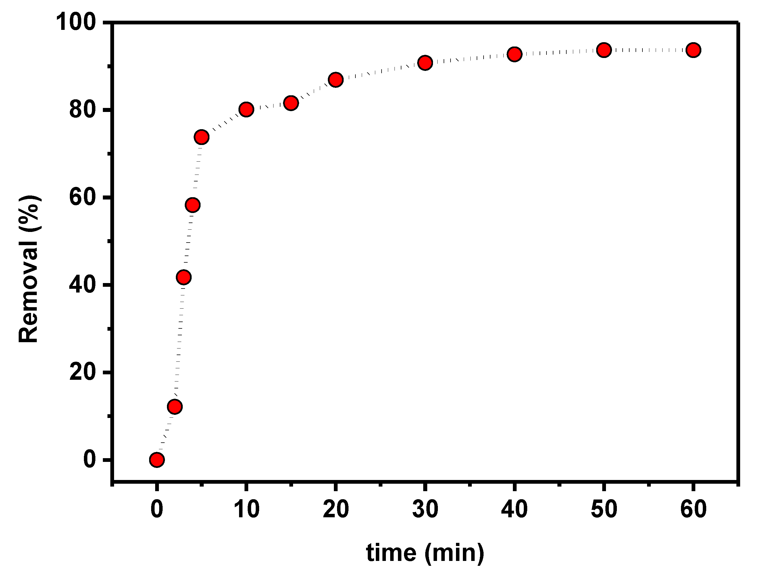 Materials 15 08136 g008 Materials 15 08136 g008
