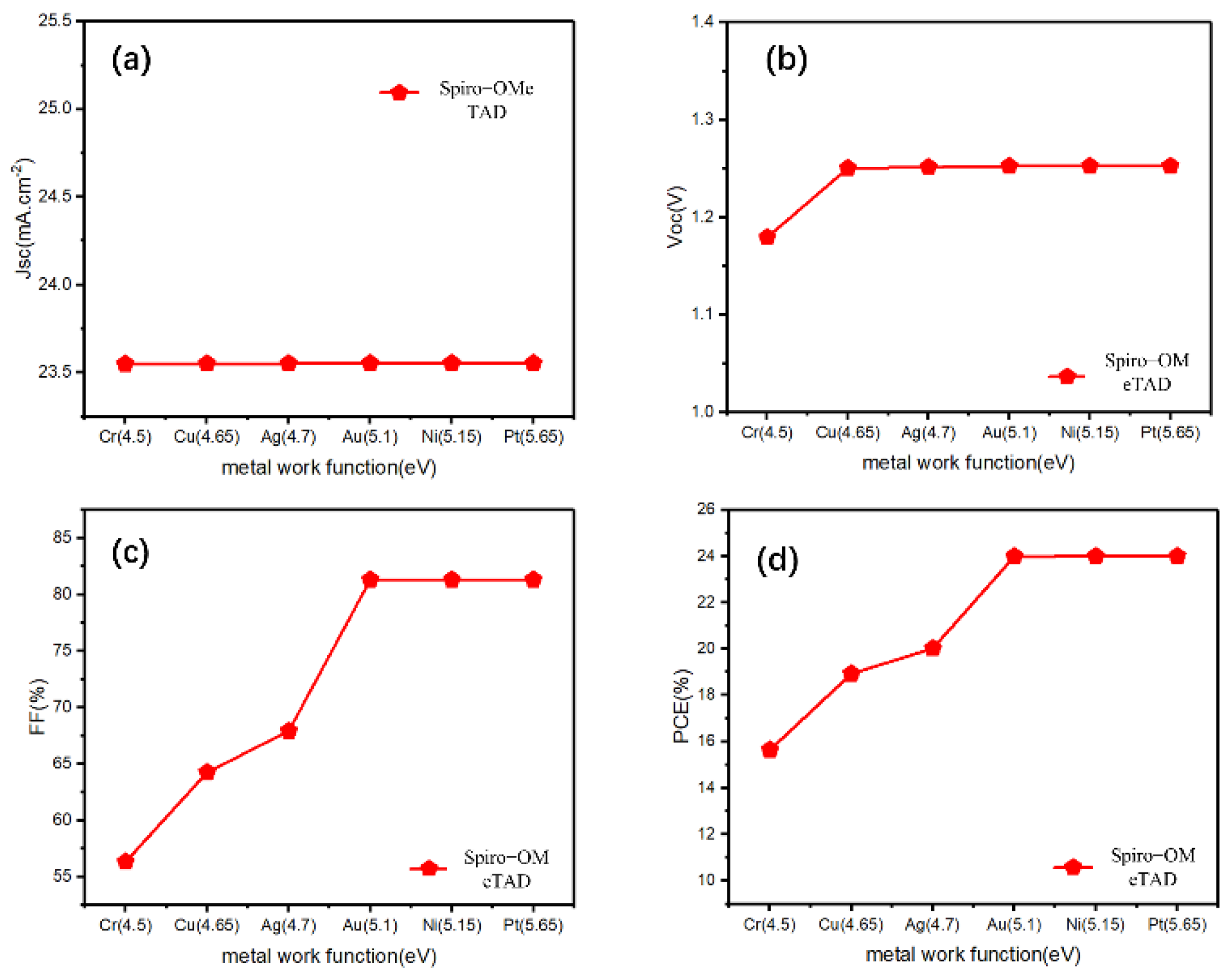 Materials 15 08142 g002