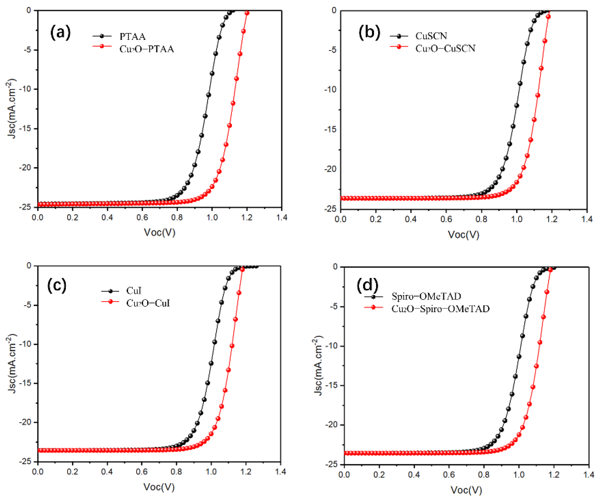 Materials 15 08142 g004