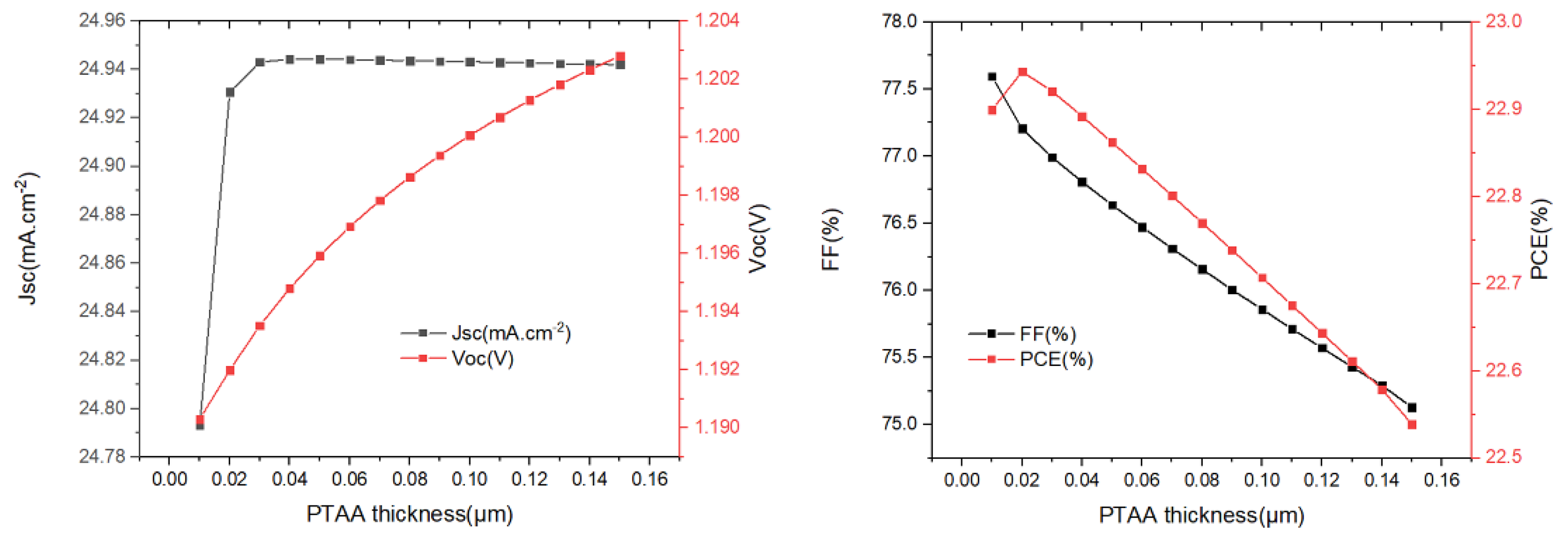 Materials 15 08142 g007