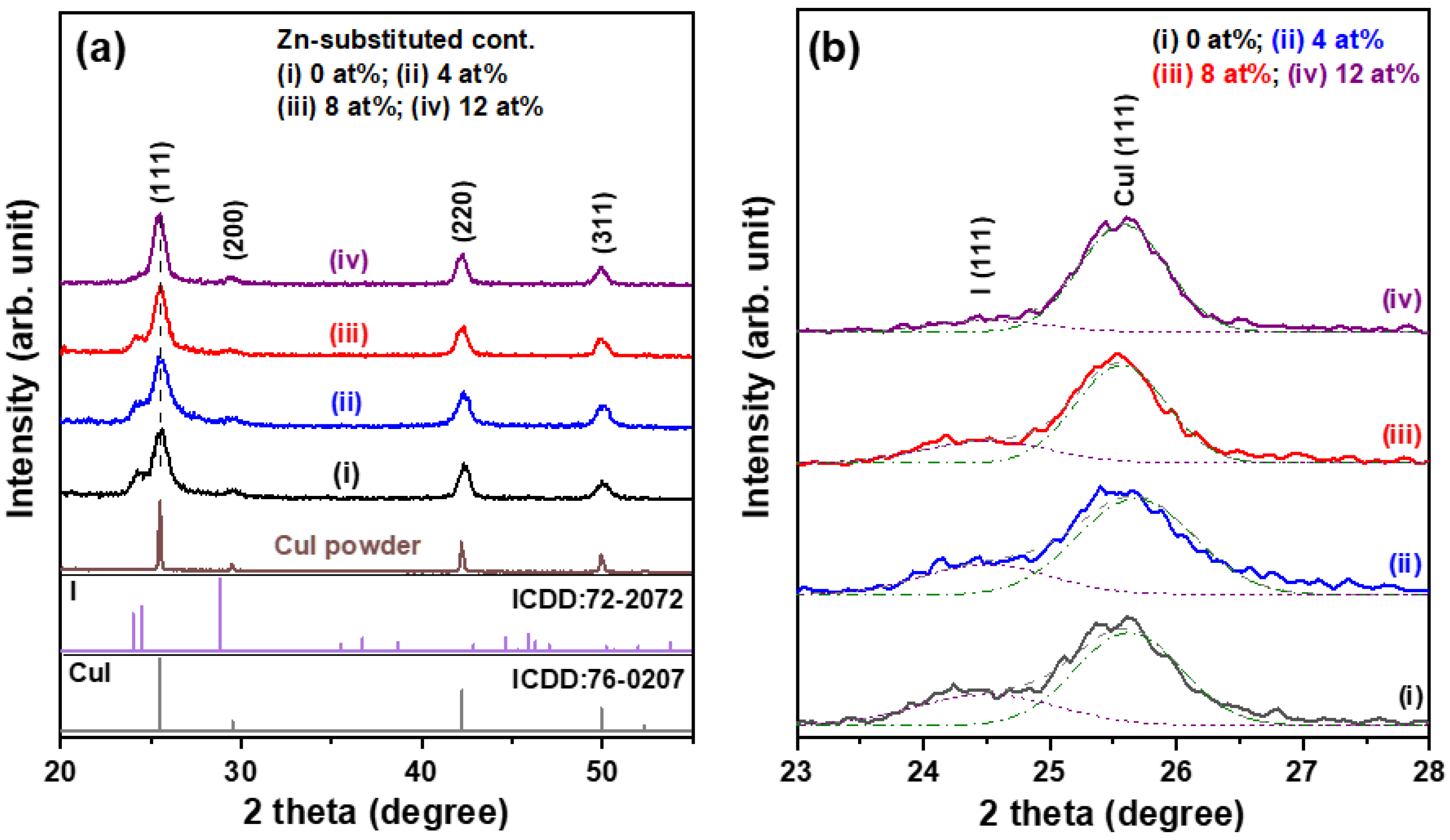 Materials 15 08145 g002
