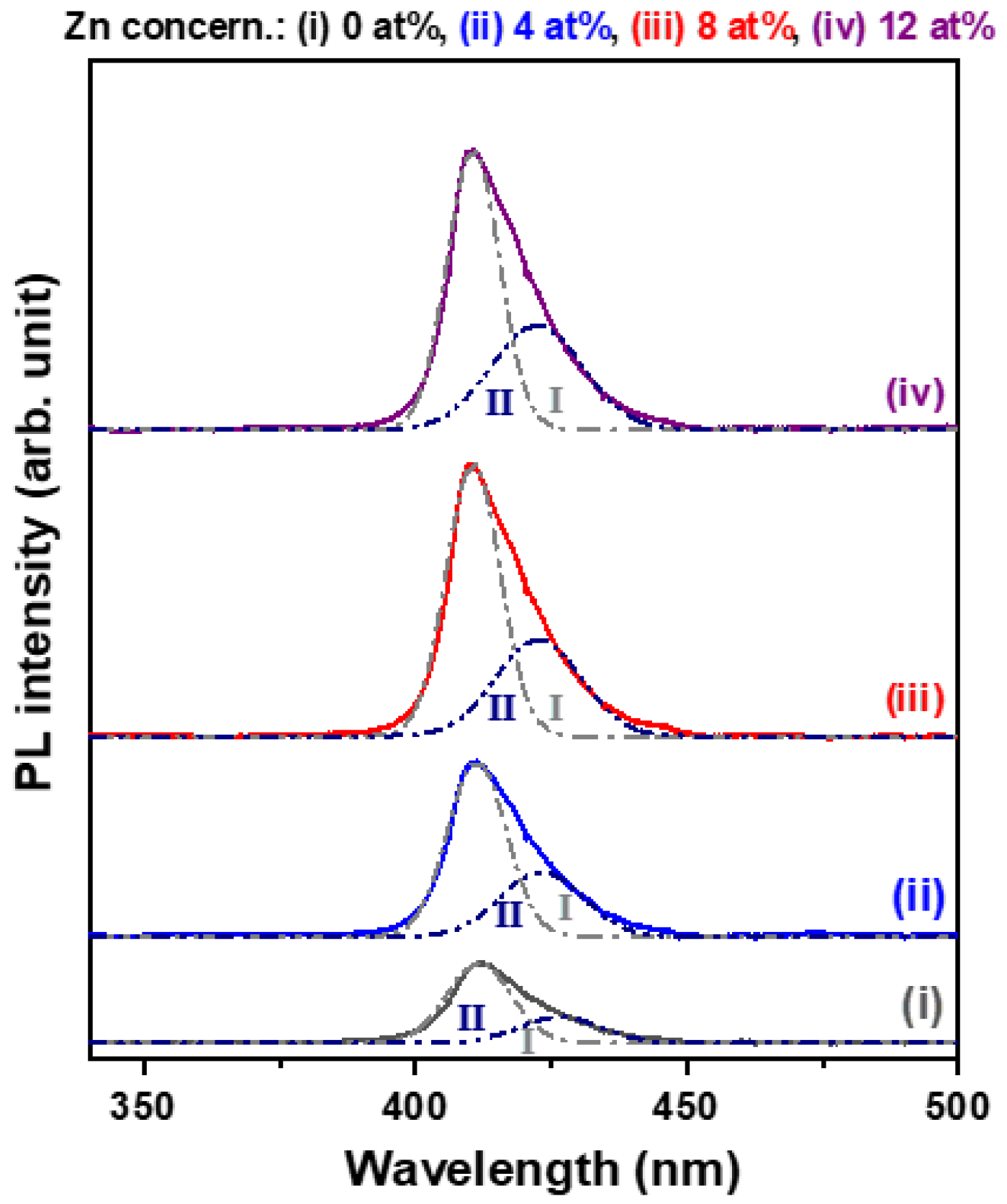 Materials 15 08145 g004