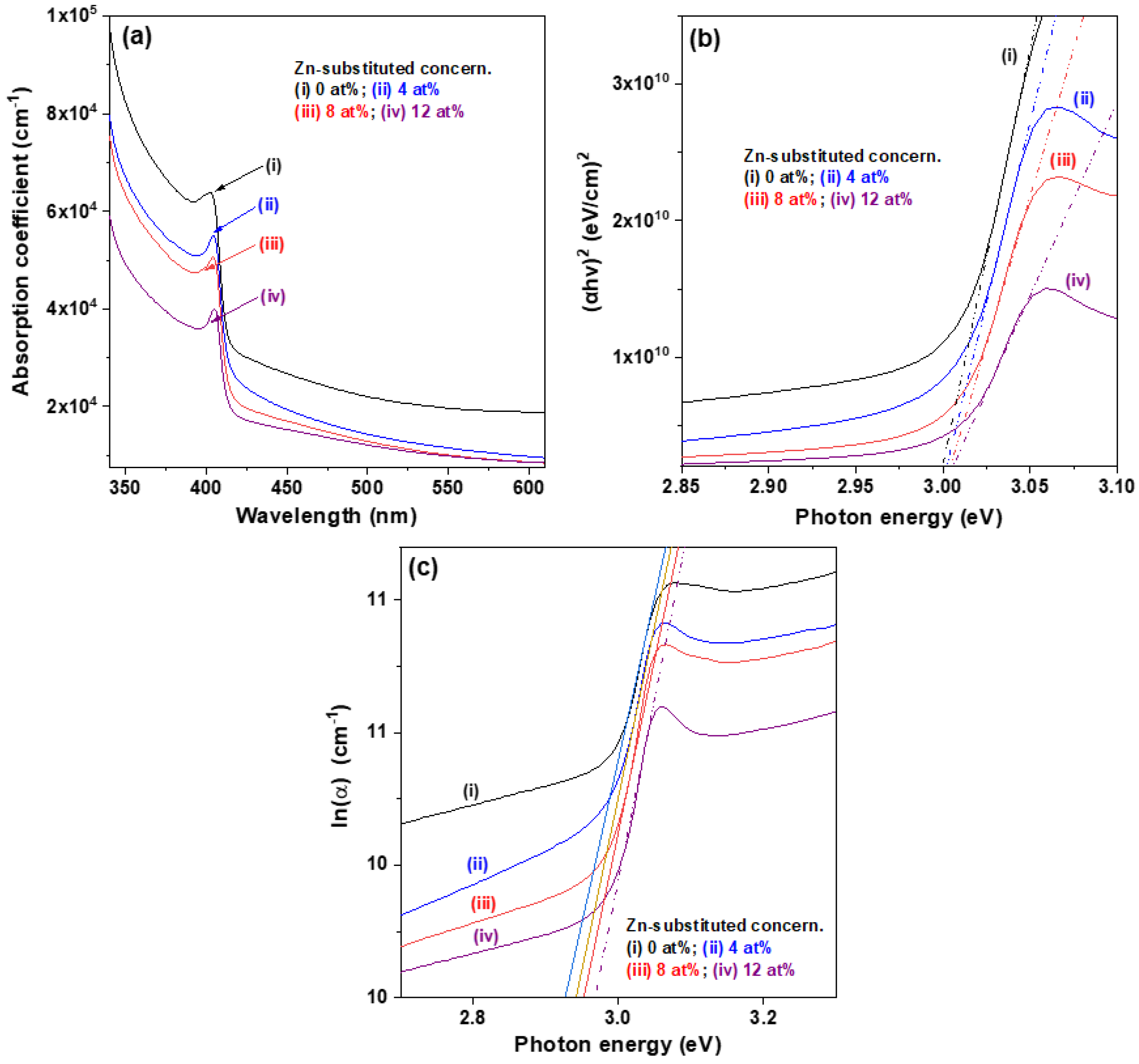 Materials 15 08145 g005