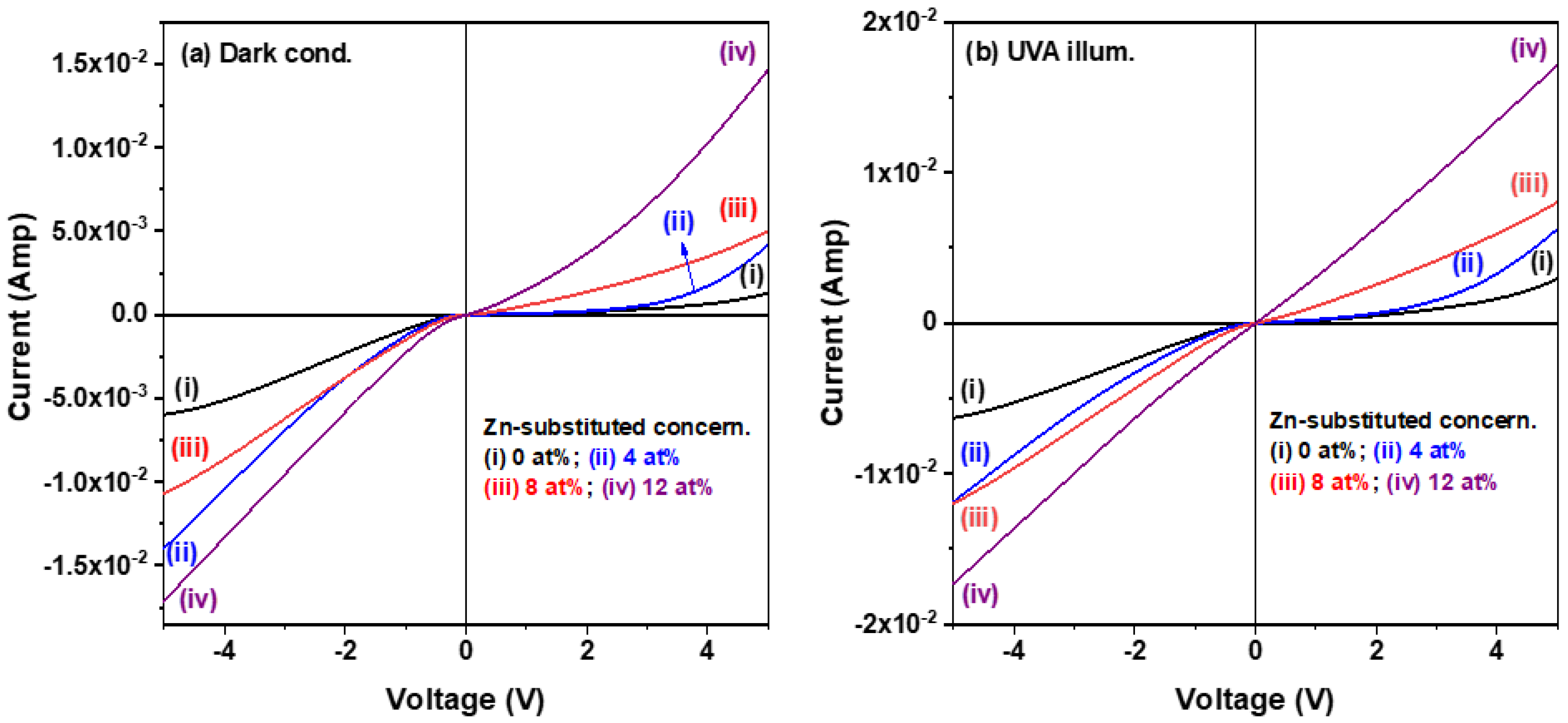 Materials 15 08145 g006