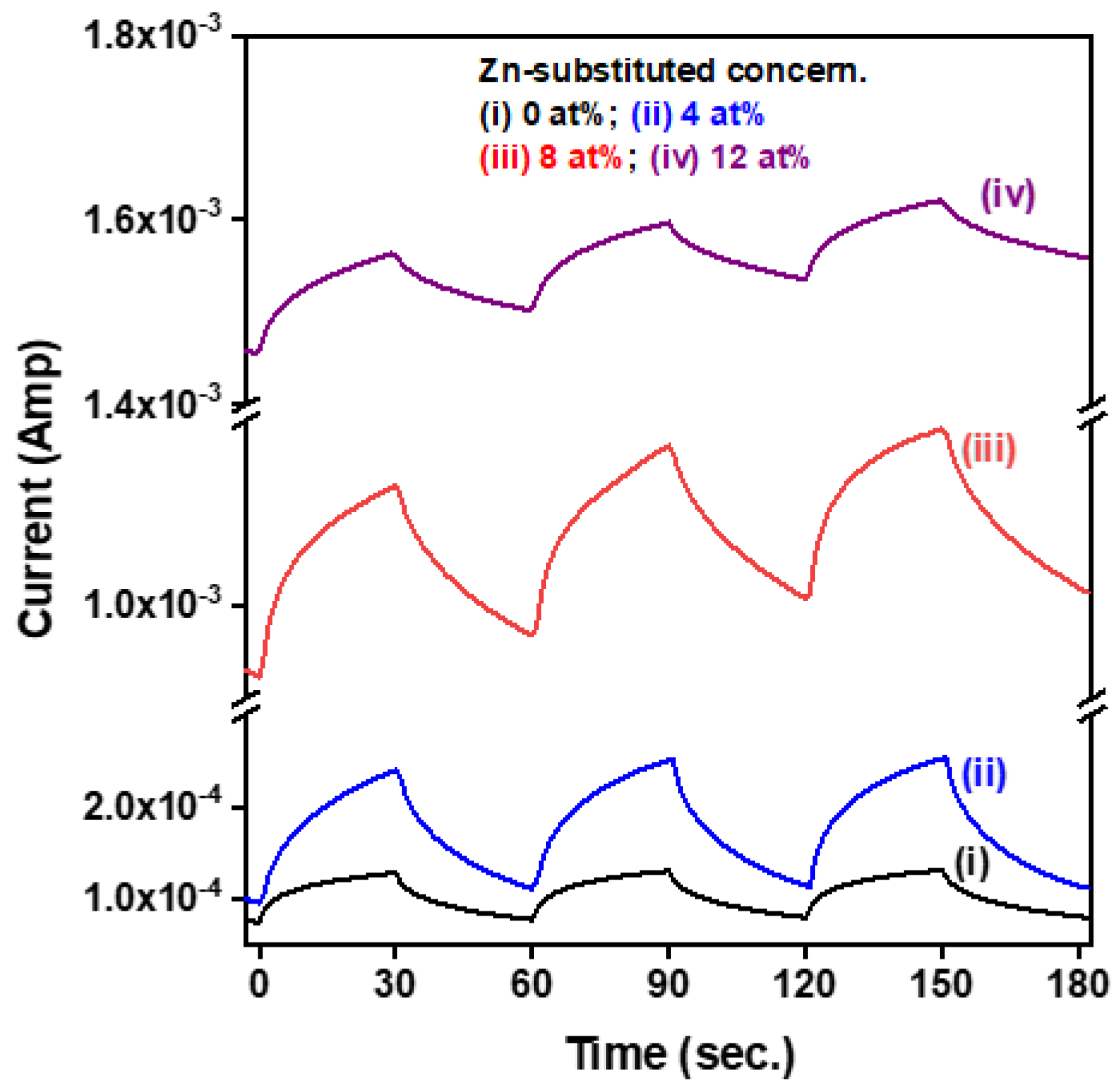 Materials 15 08145 g007