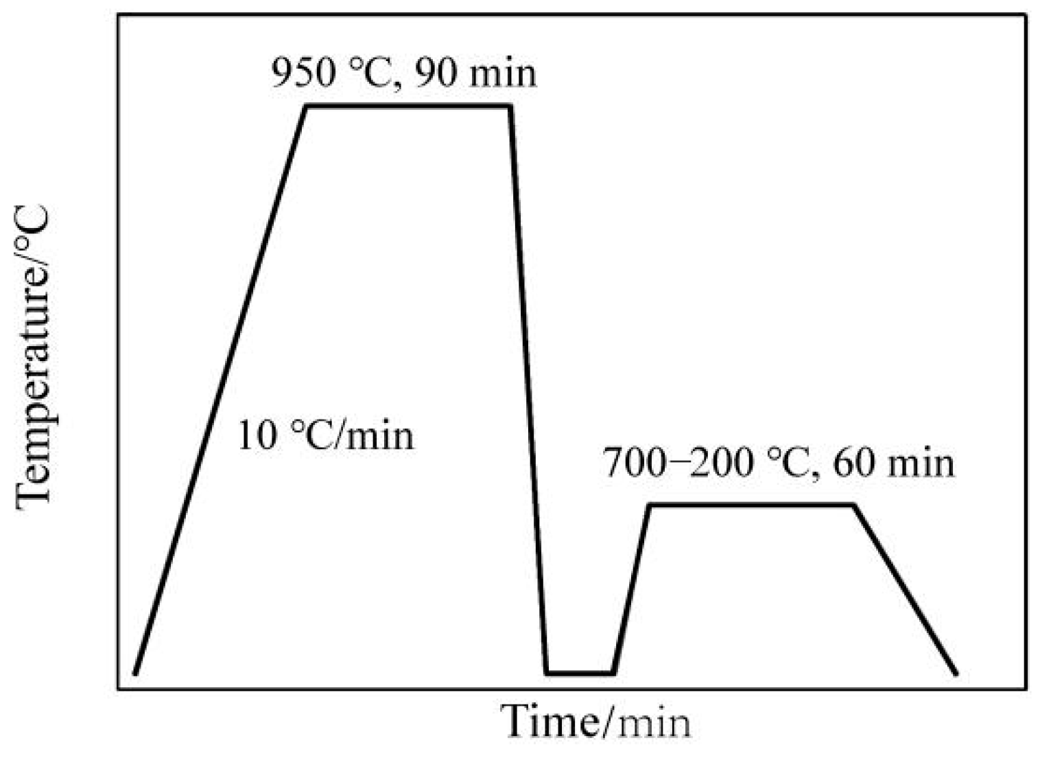 Materials 15 08146 g002