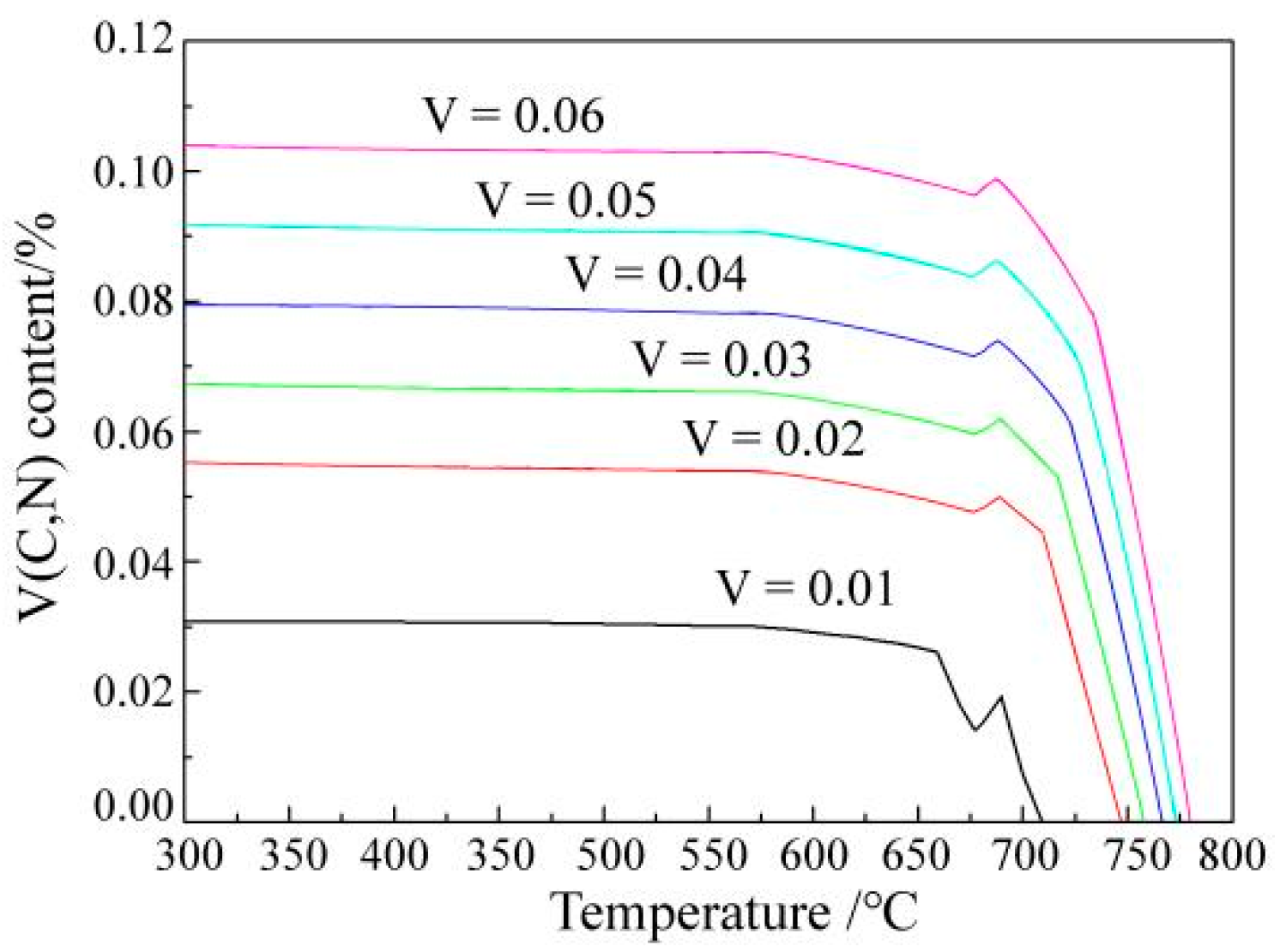 Materials 15 08146 g003