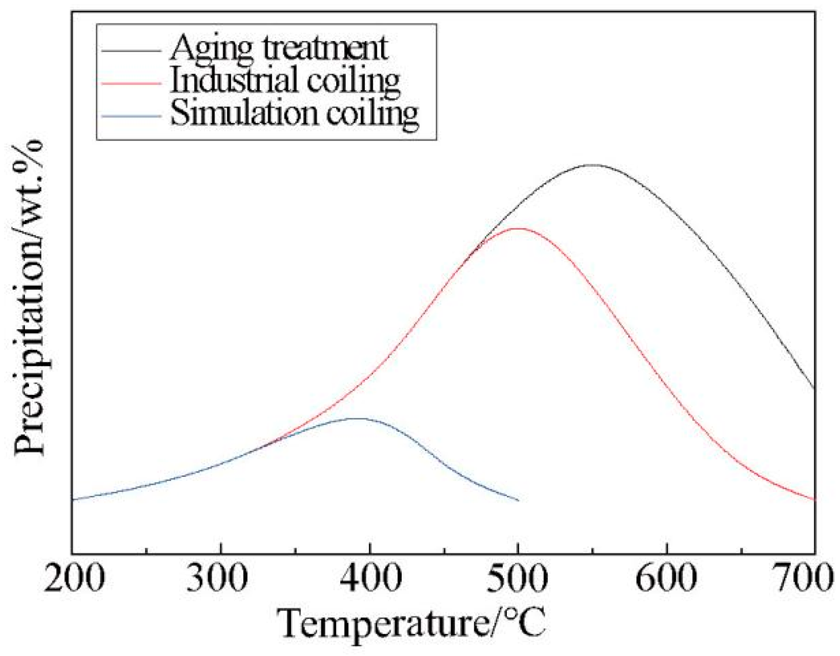 Materials 15 08146 g010