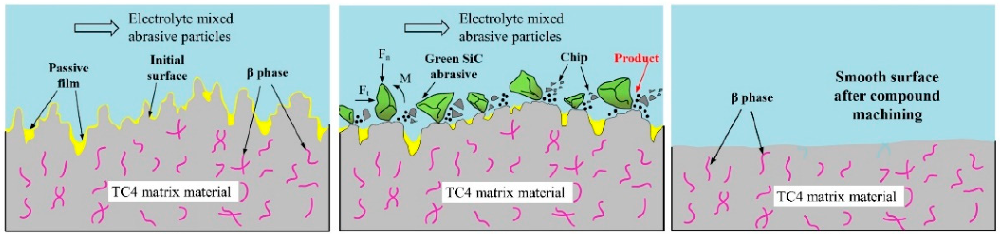 Materials 15 08148 g018 Materials 15 08148 g018