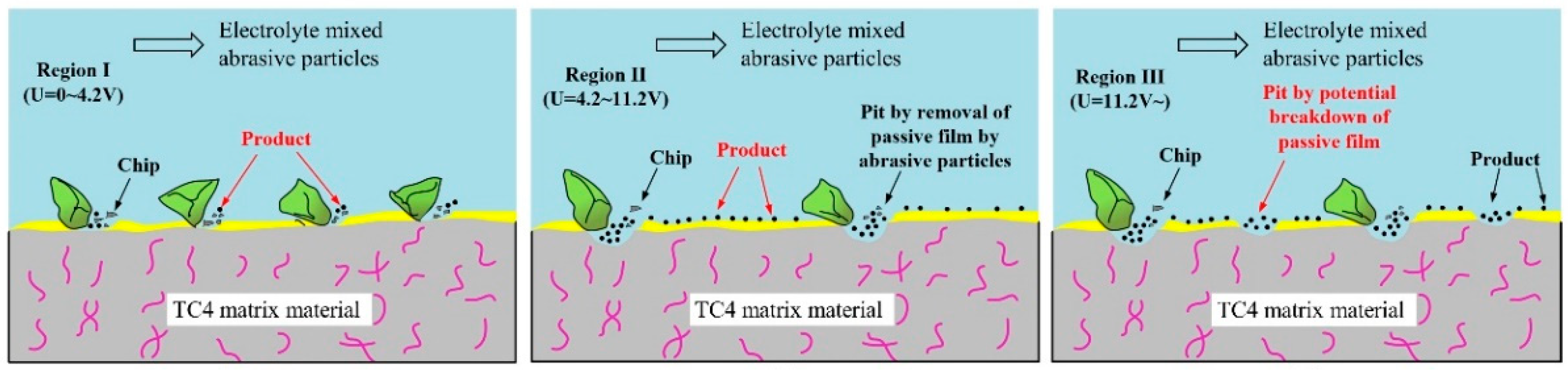 Materials 15 08148 g019 Materials 15 08148 g019