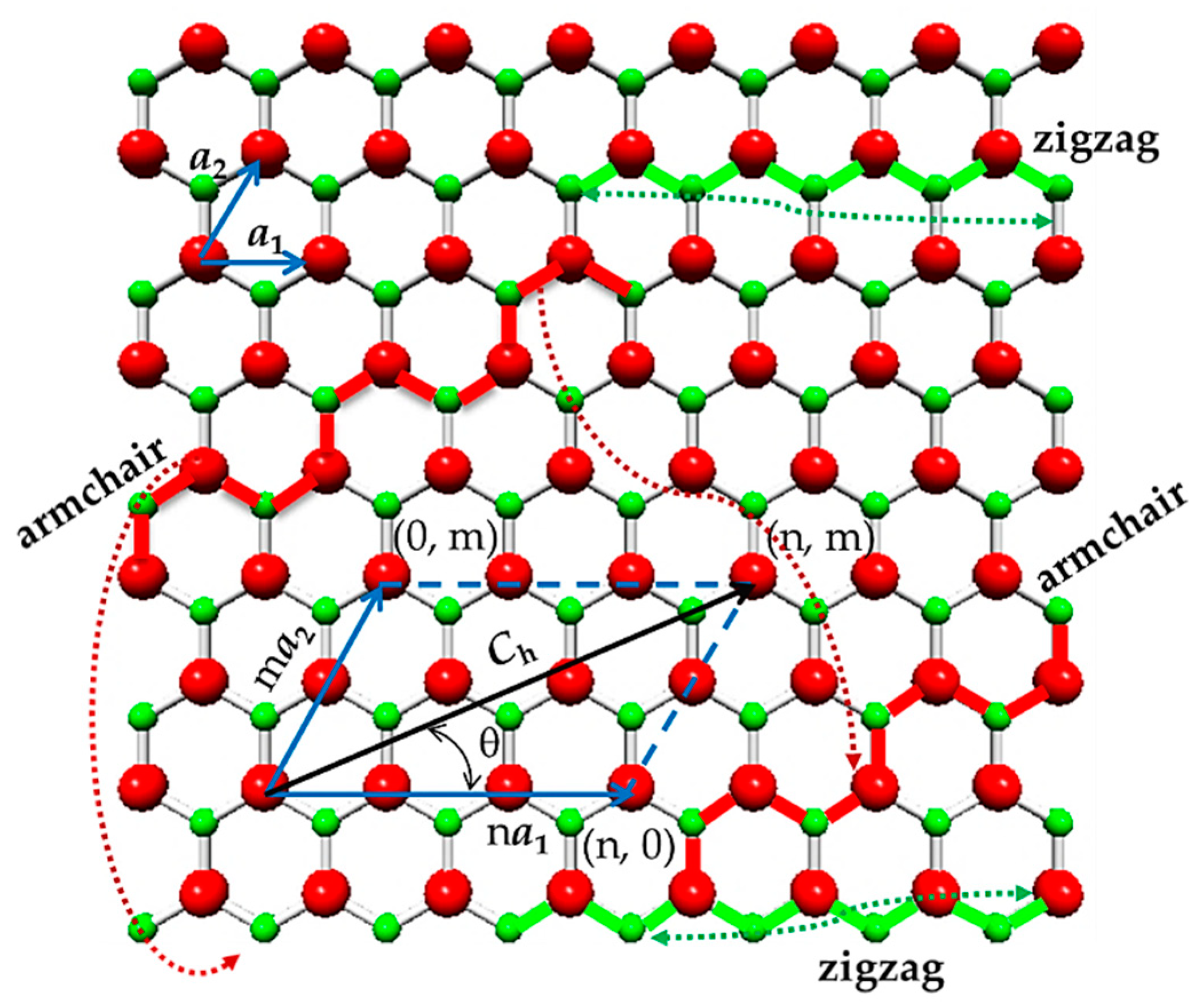 Materials 15 08153 g001 Materials 15 08153 g001