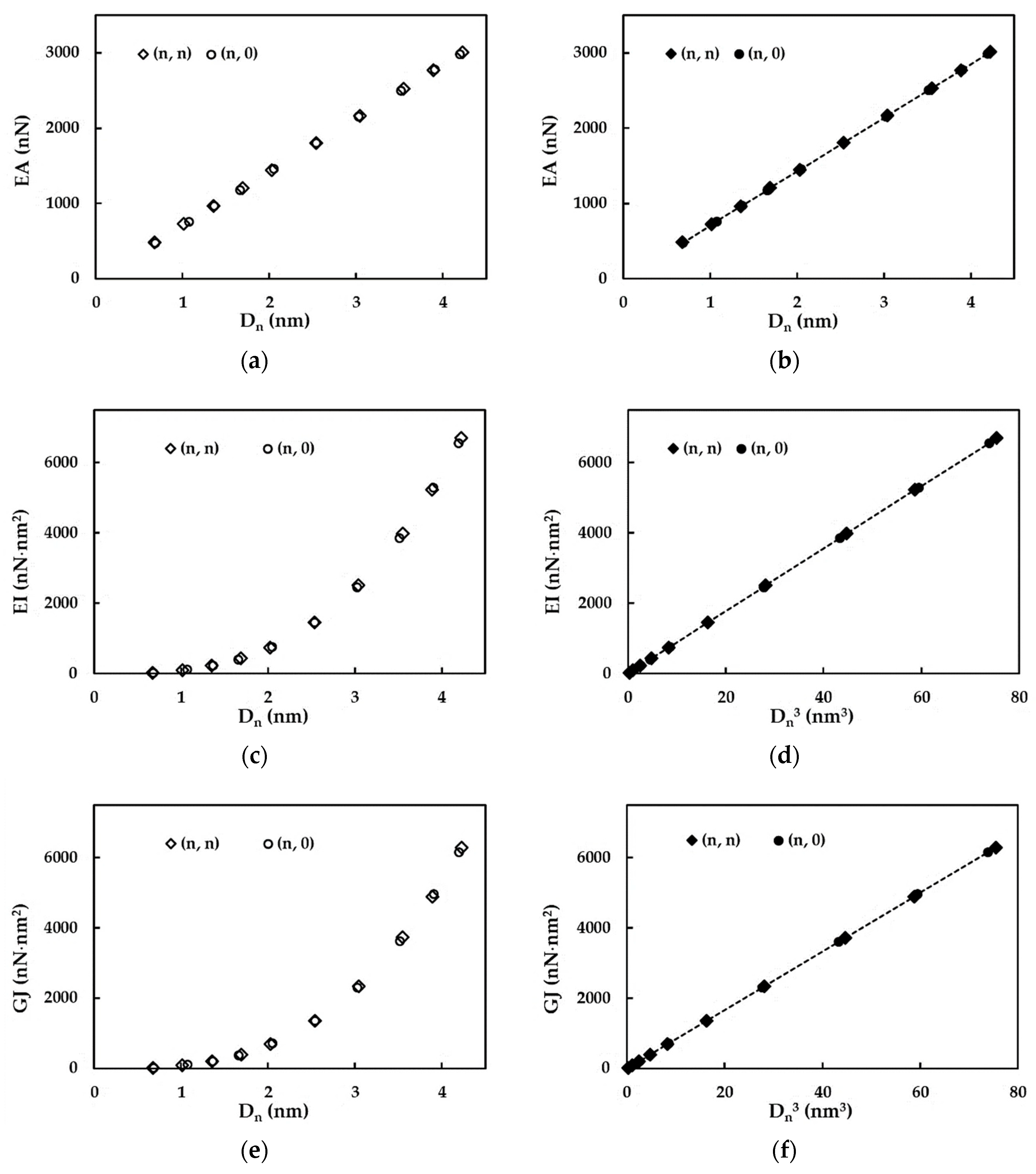 Materials 15 08153 g003 Materials 15 08153 g003