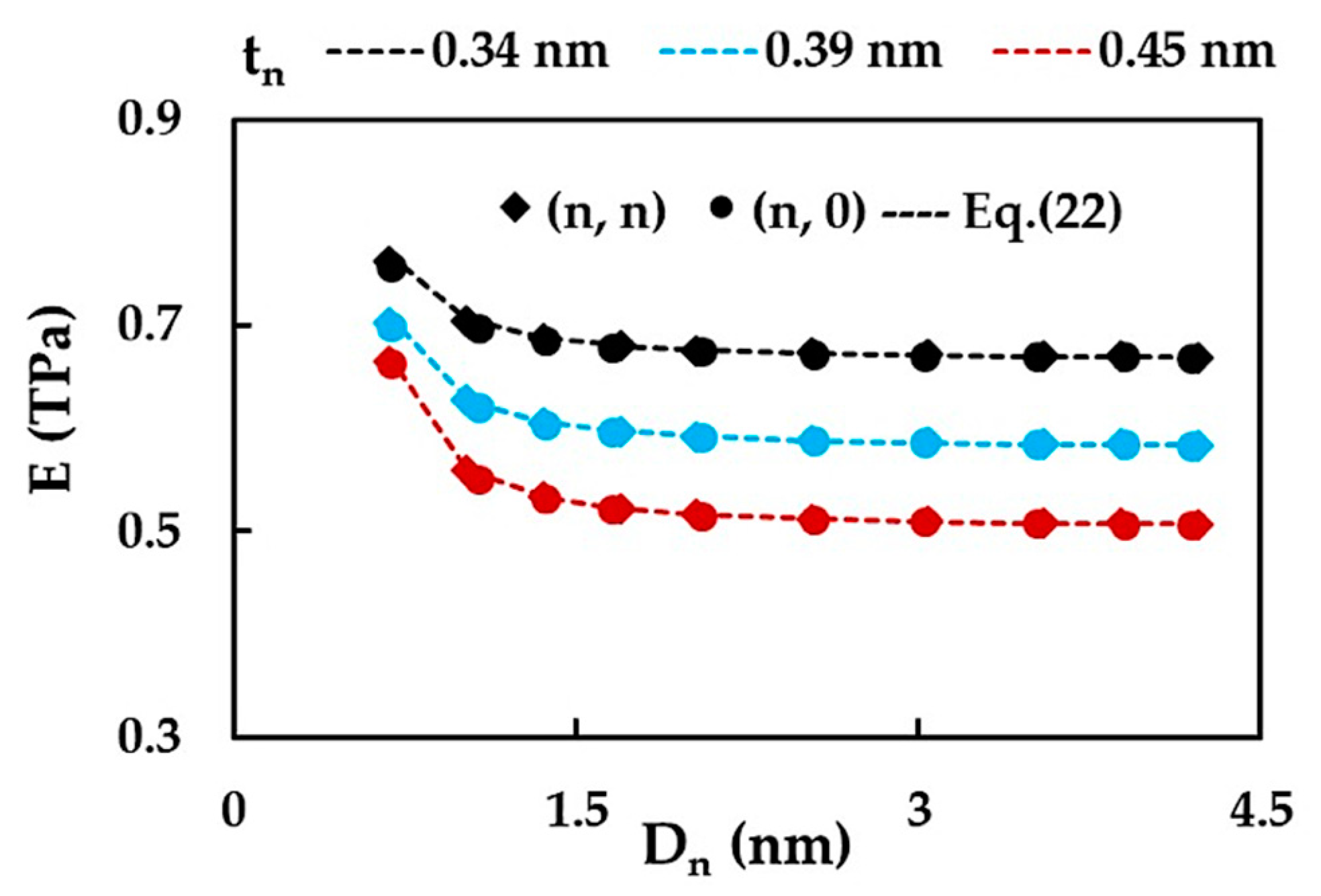Materials 15 08153 g005 Materials 15 08153 g005