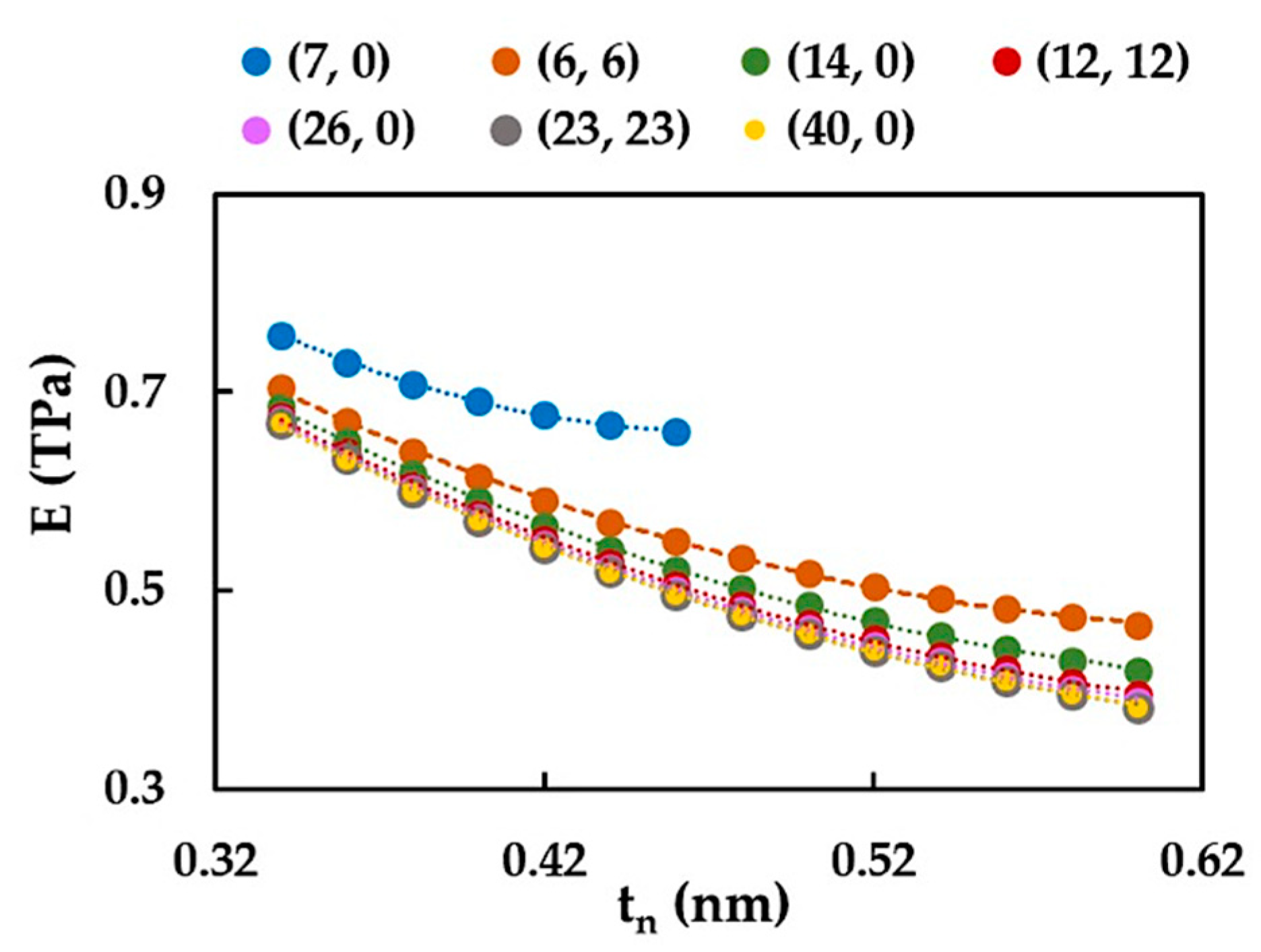 Materials 15 08153 g006 Materials 15 08153 g006