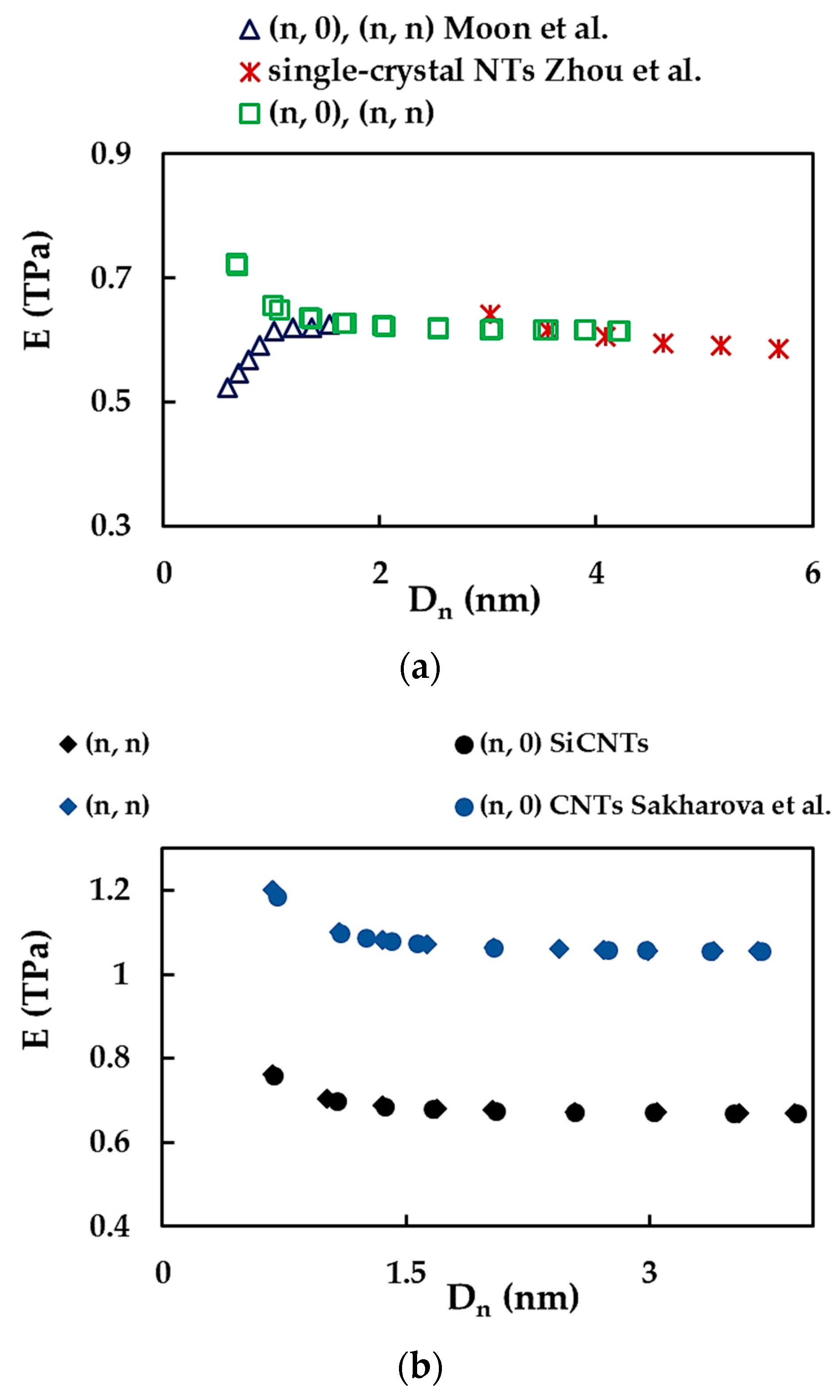 Materials 15 08153 g007 Materials 15 08153 g007