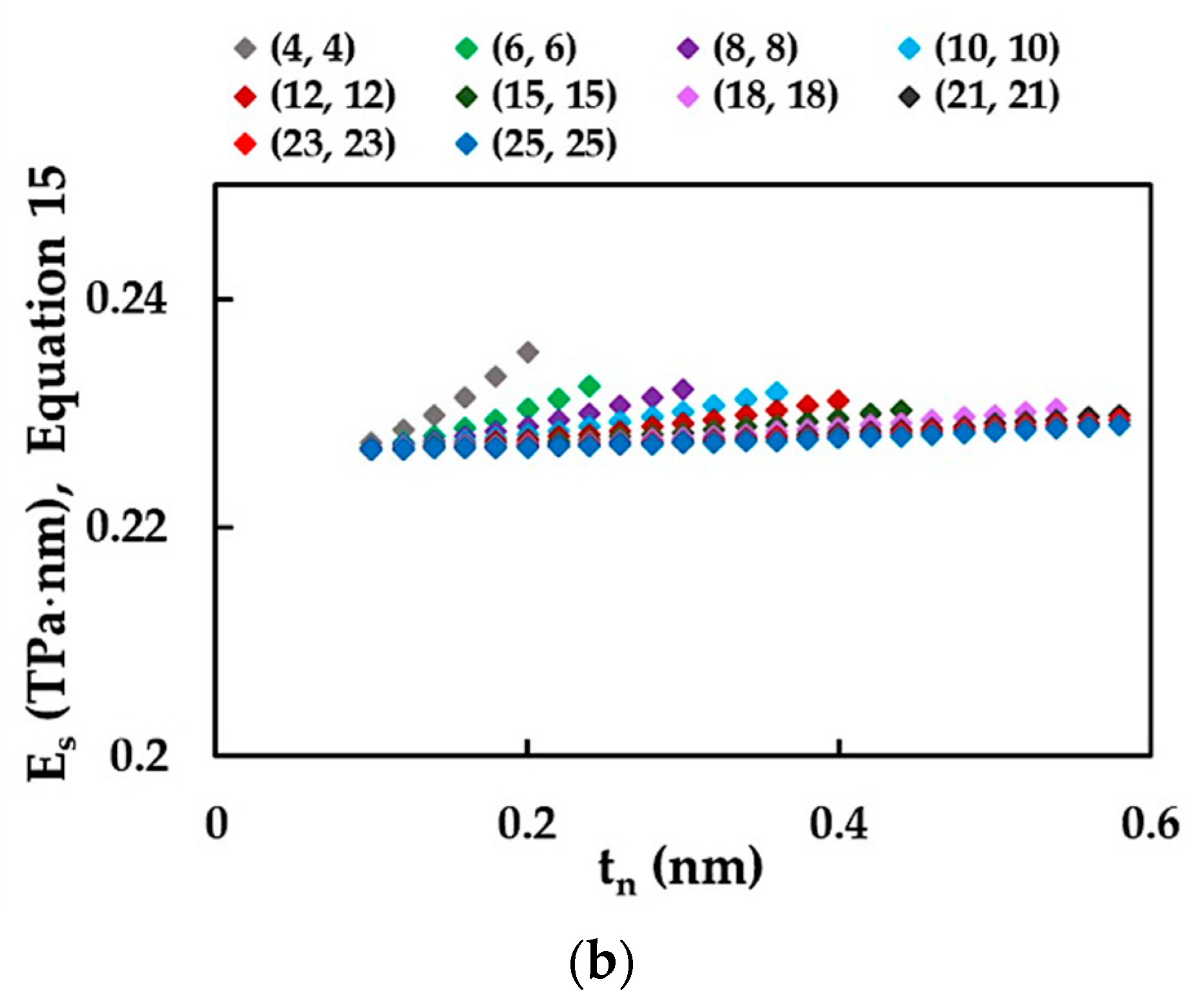 Materials 15 08153 g008b Materials 15 08153 g008b