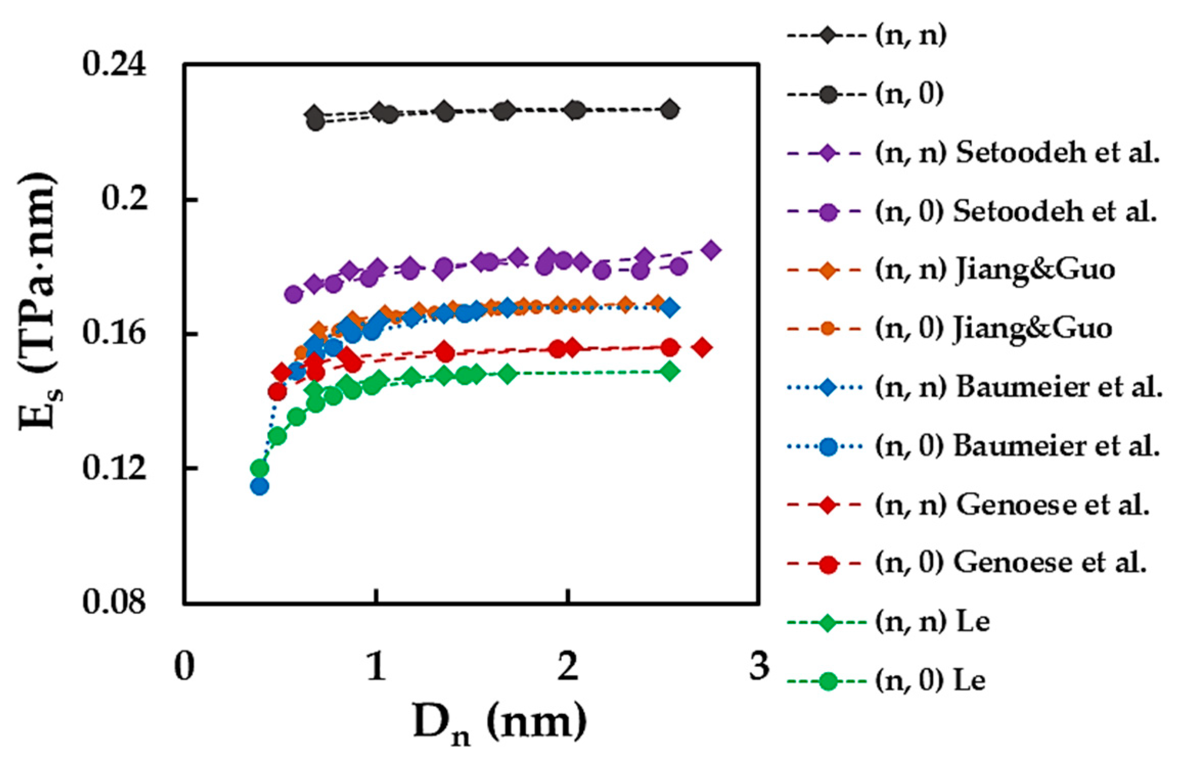 Materials 15 08153 g010 Materials 15 08153 g010