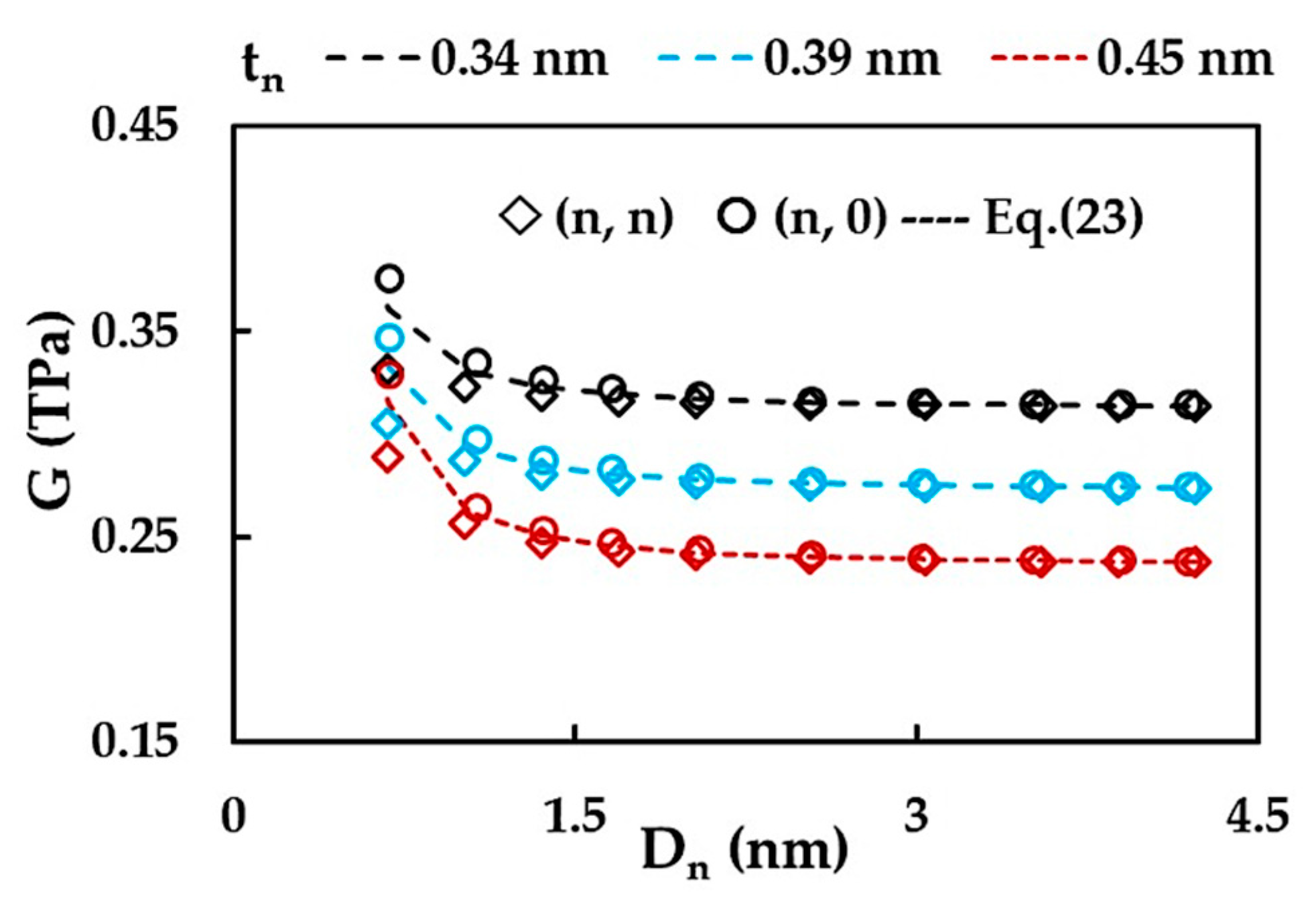 Materials 15 08153 g011 Materials 15 08153 g011