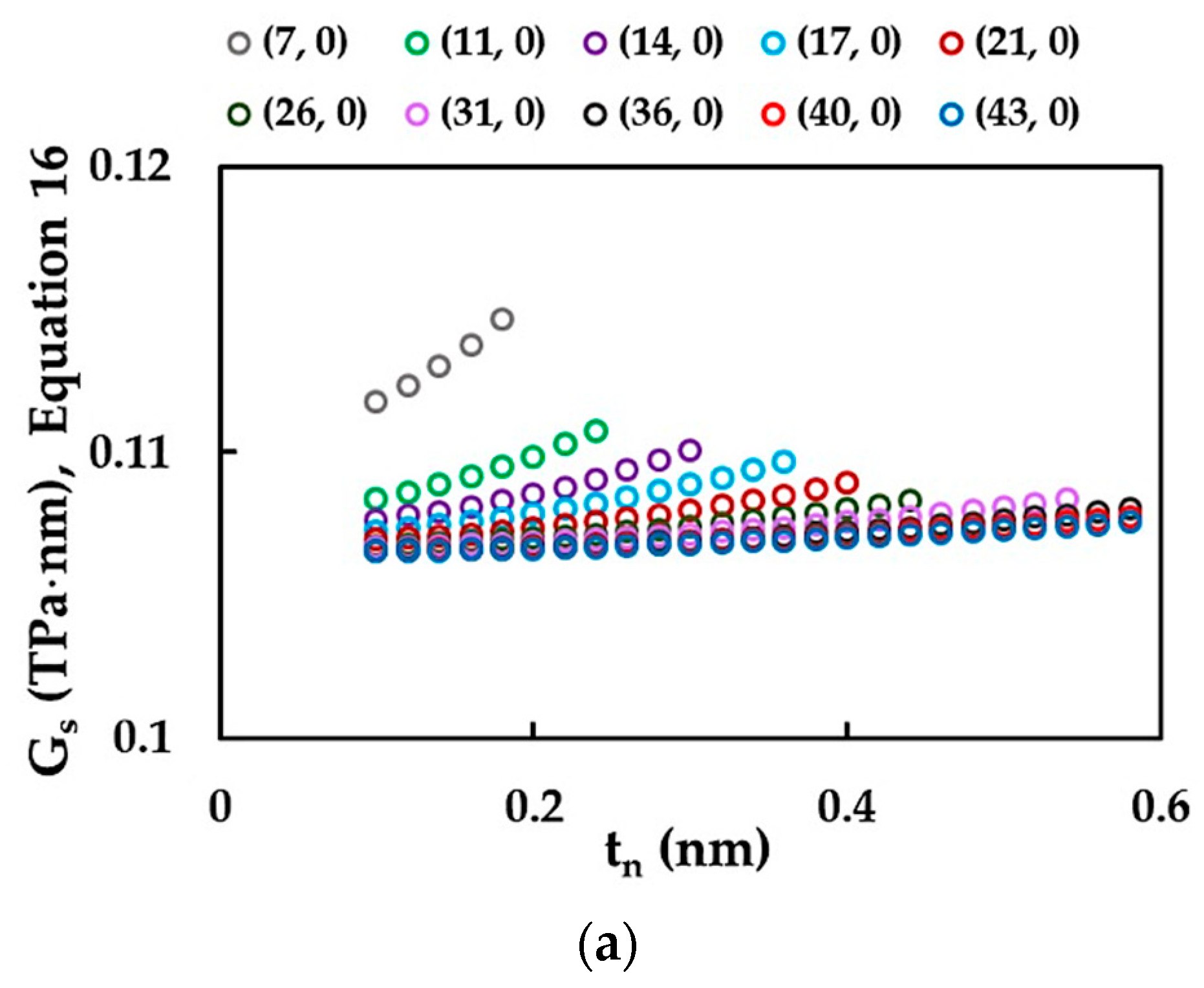 Materials 15 08153 g012a Materials 15 08153 g012a