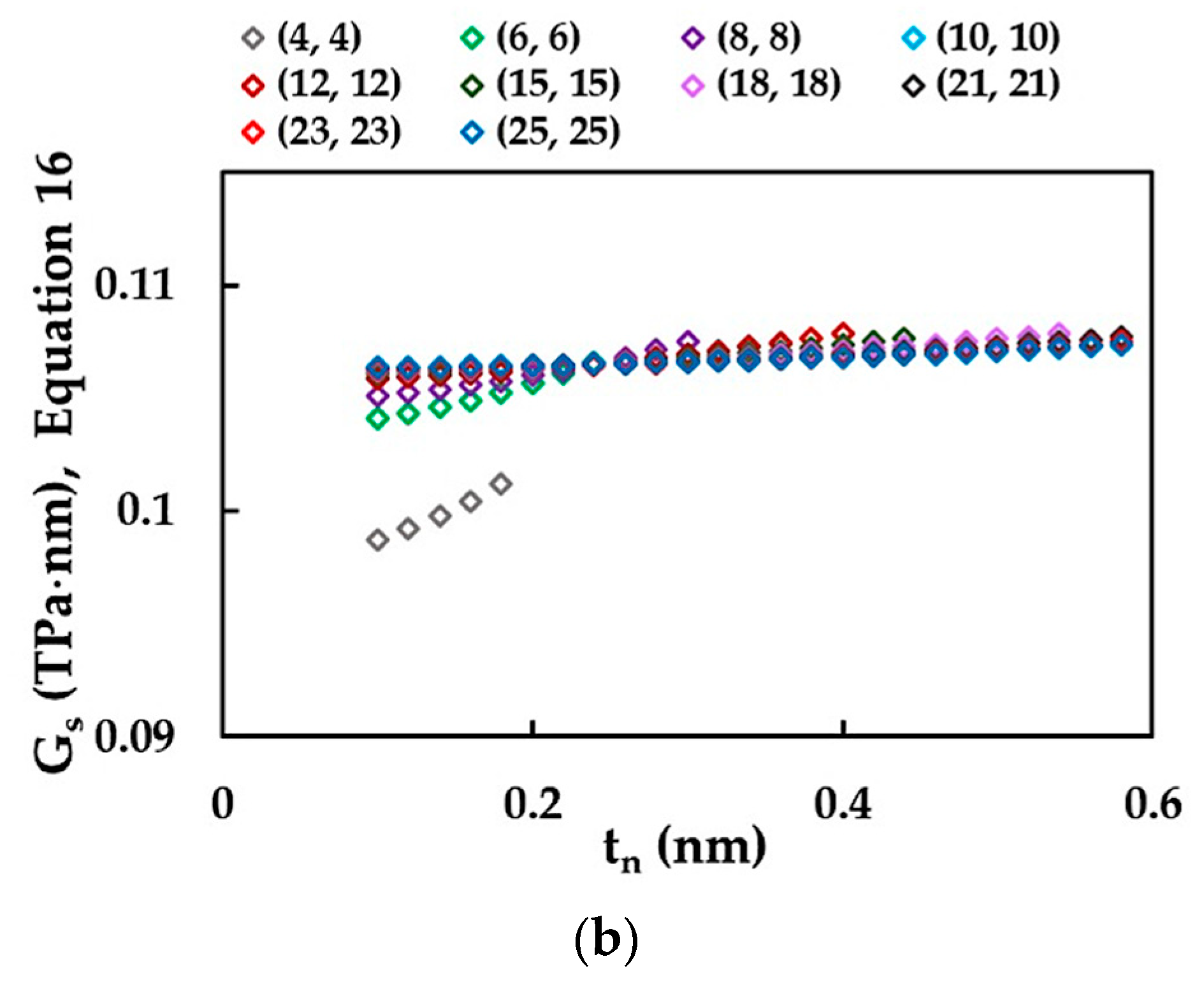 Materials 15 08153 g012b Materials 15 08153 g012b