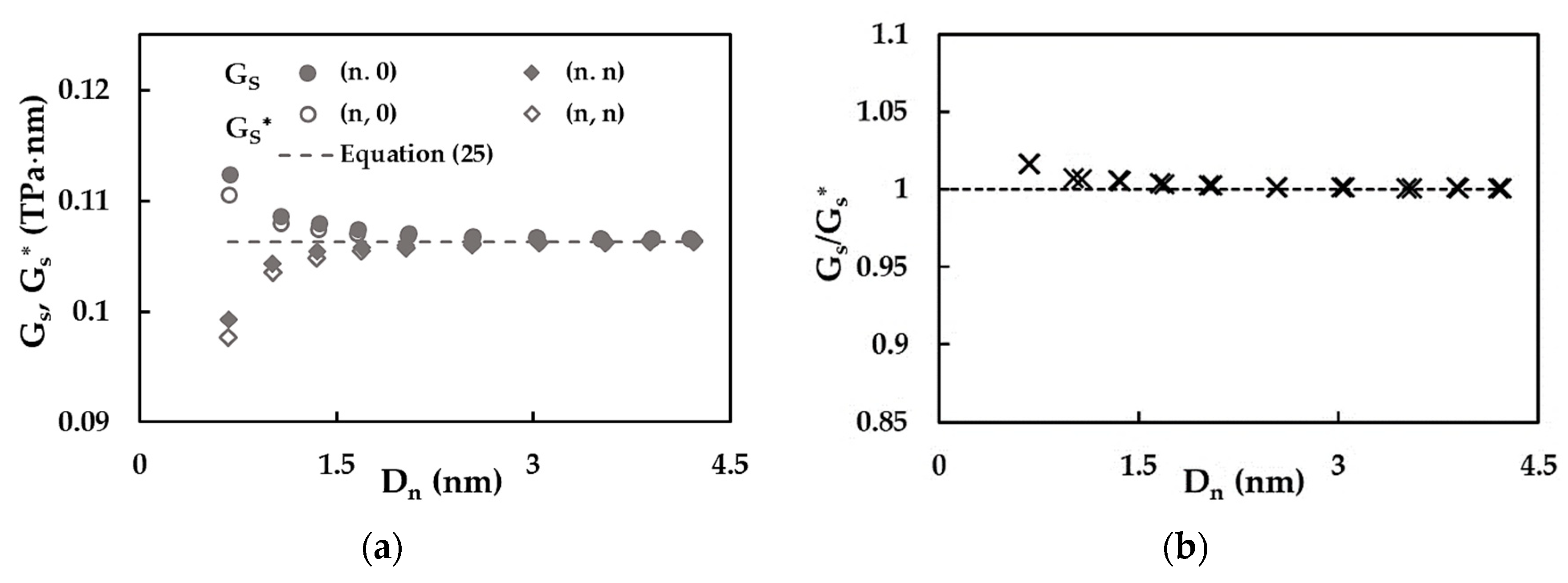 Materials 15 08153 g013 Materials 15 08153 g013