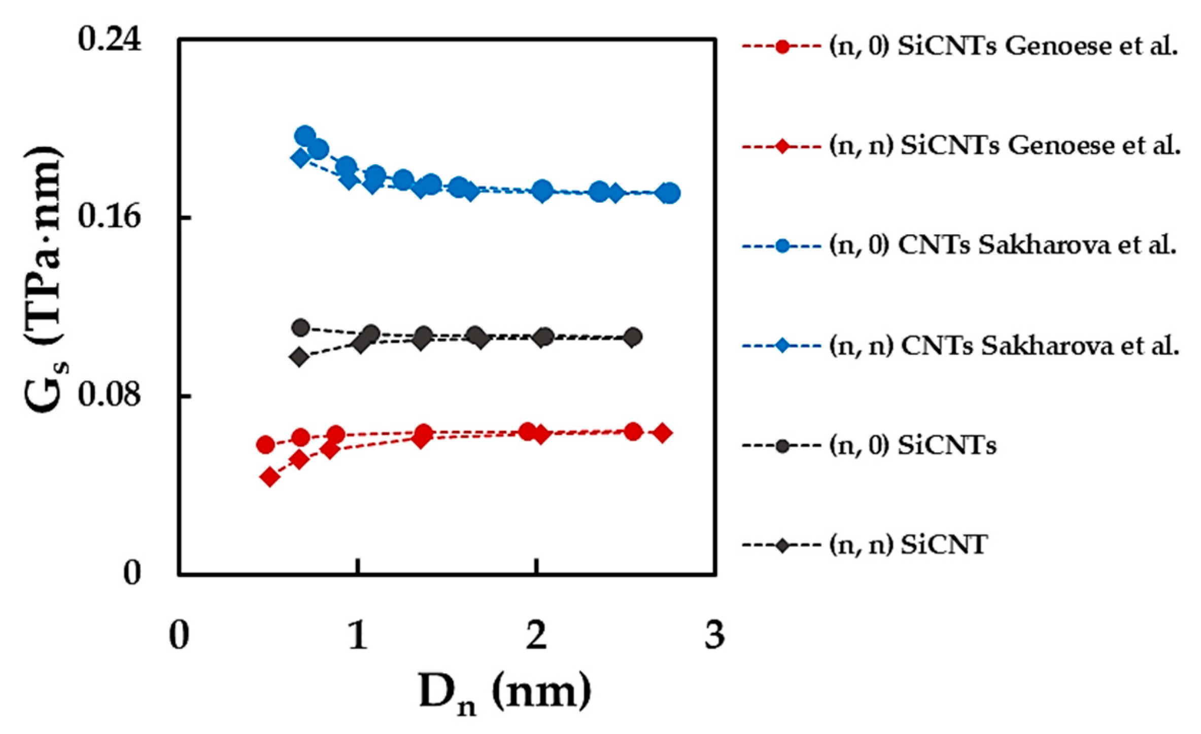 Materials 15 08153 g014 Materials 15 08153 g014