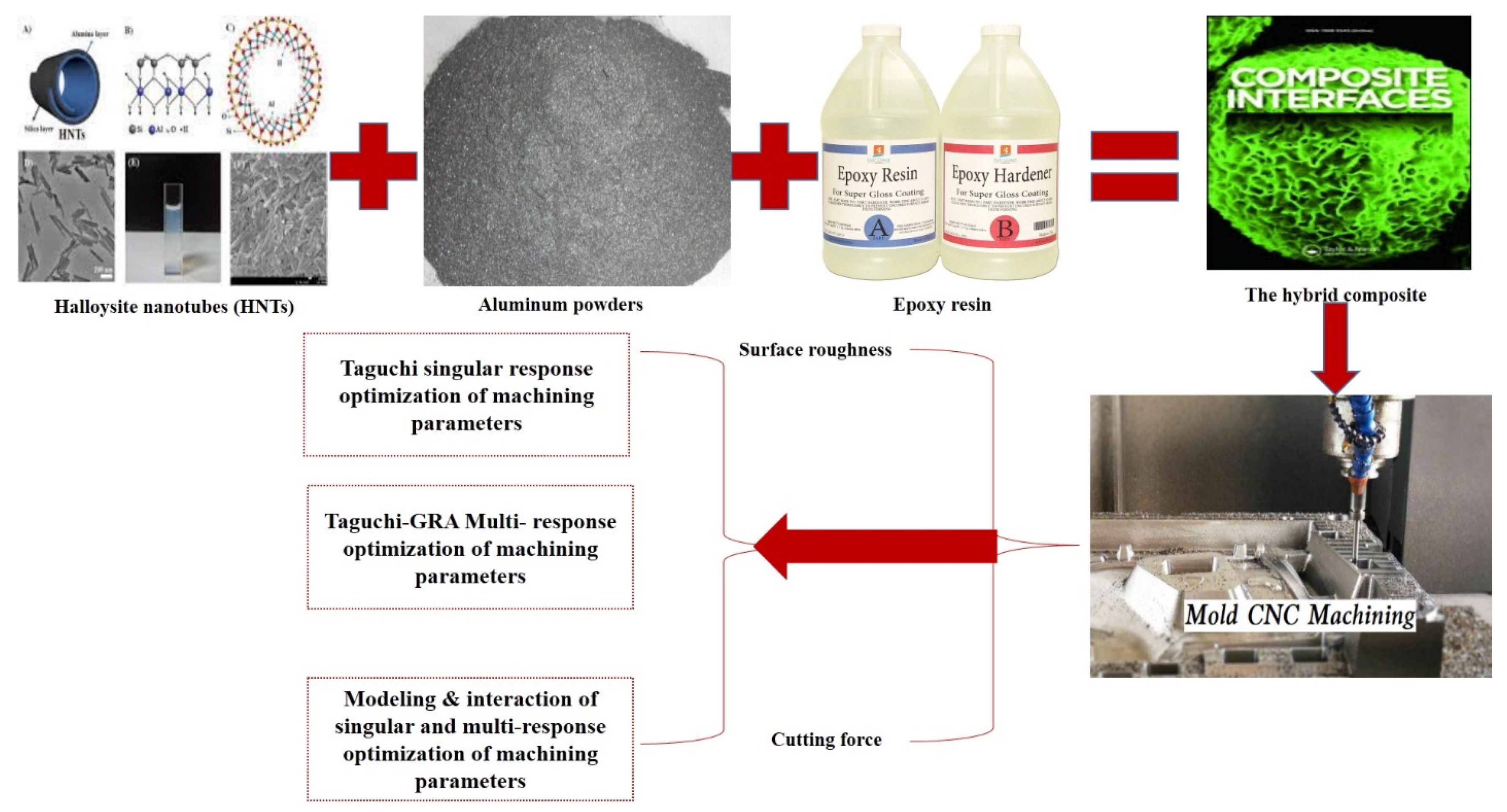 Materials 15 08154 g001