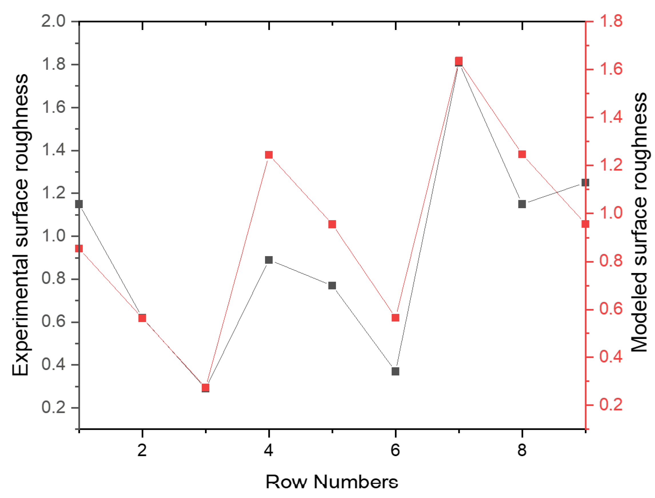 Materials 15 08154 g003
