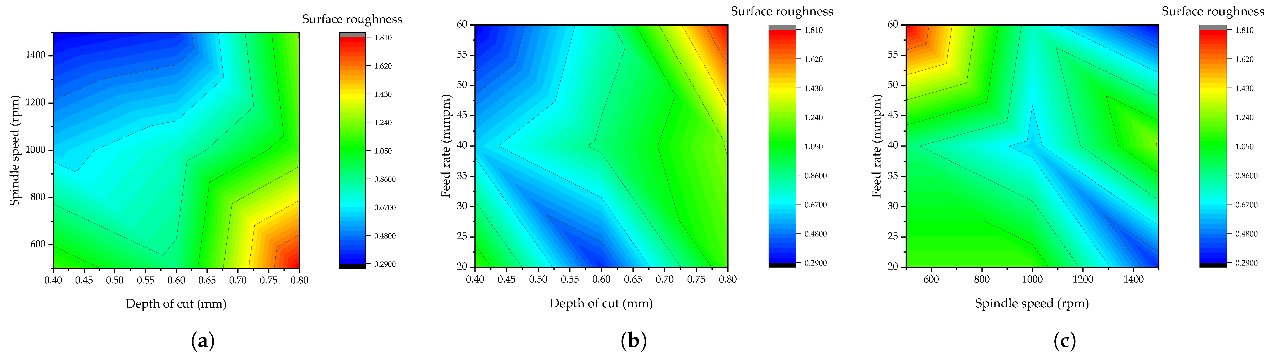 Materials 15 08154 g004