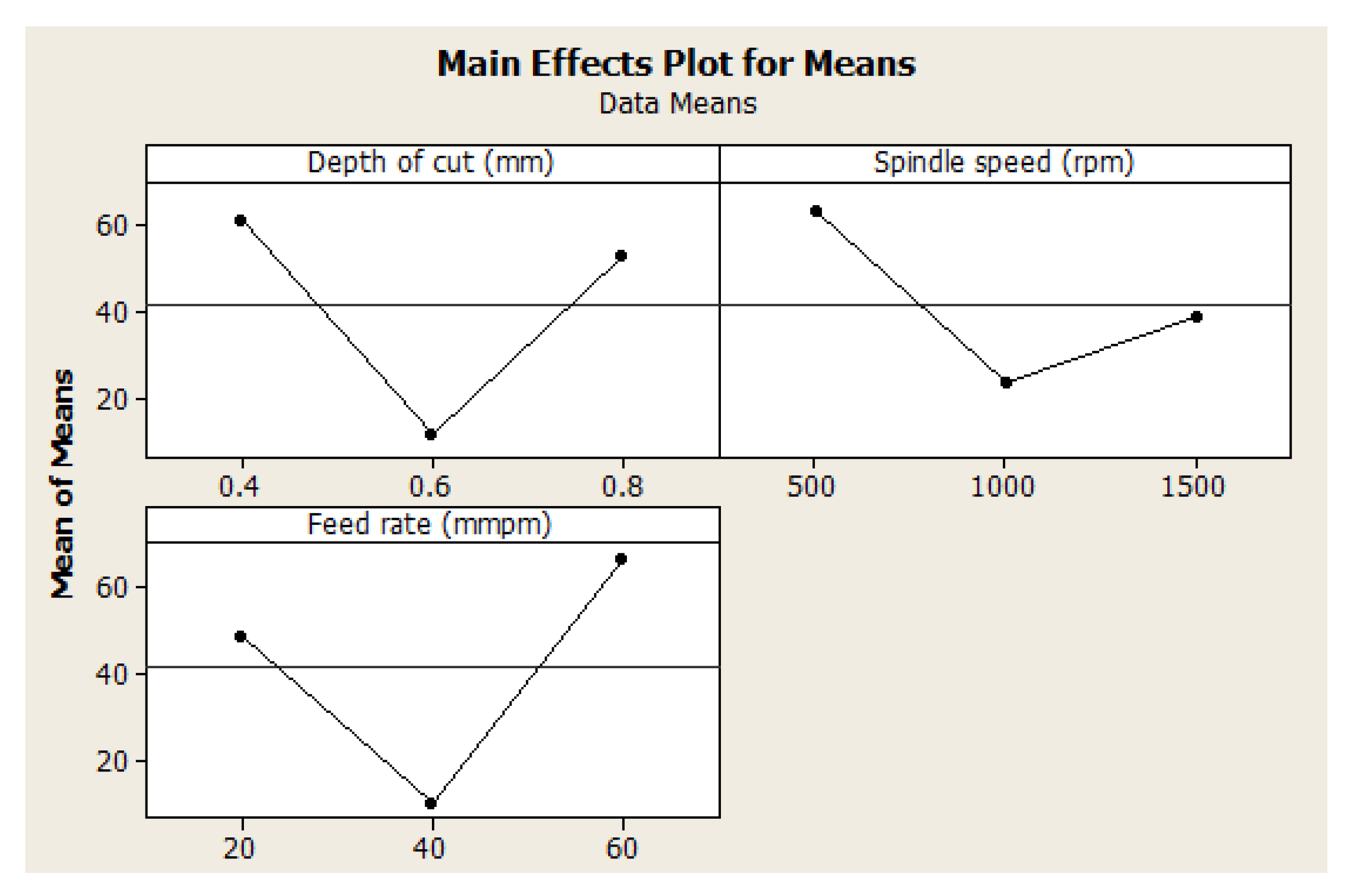 Materials 15 08154 g005