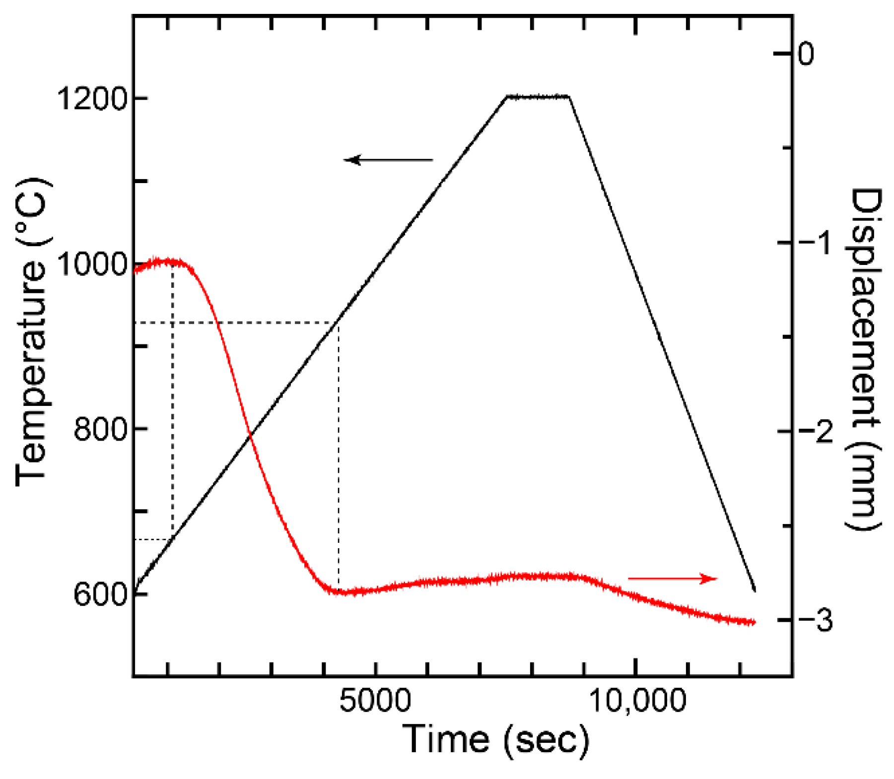 Materials 15 08157 g003