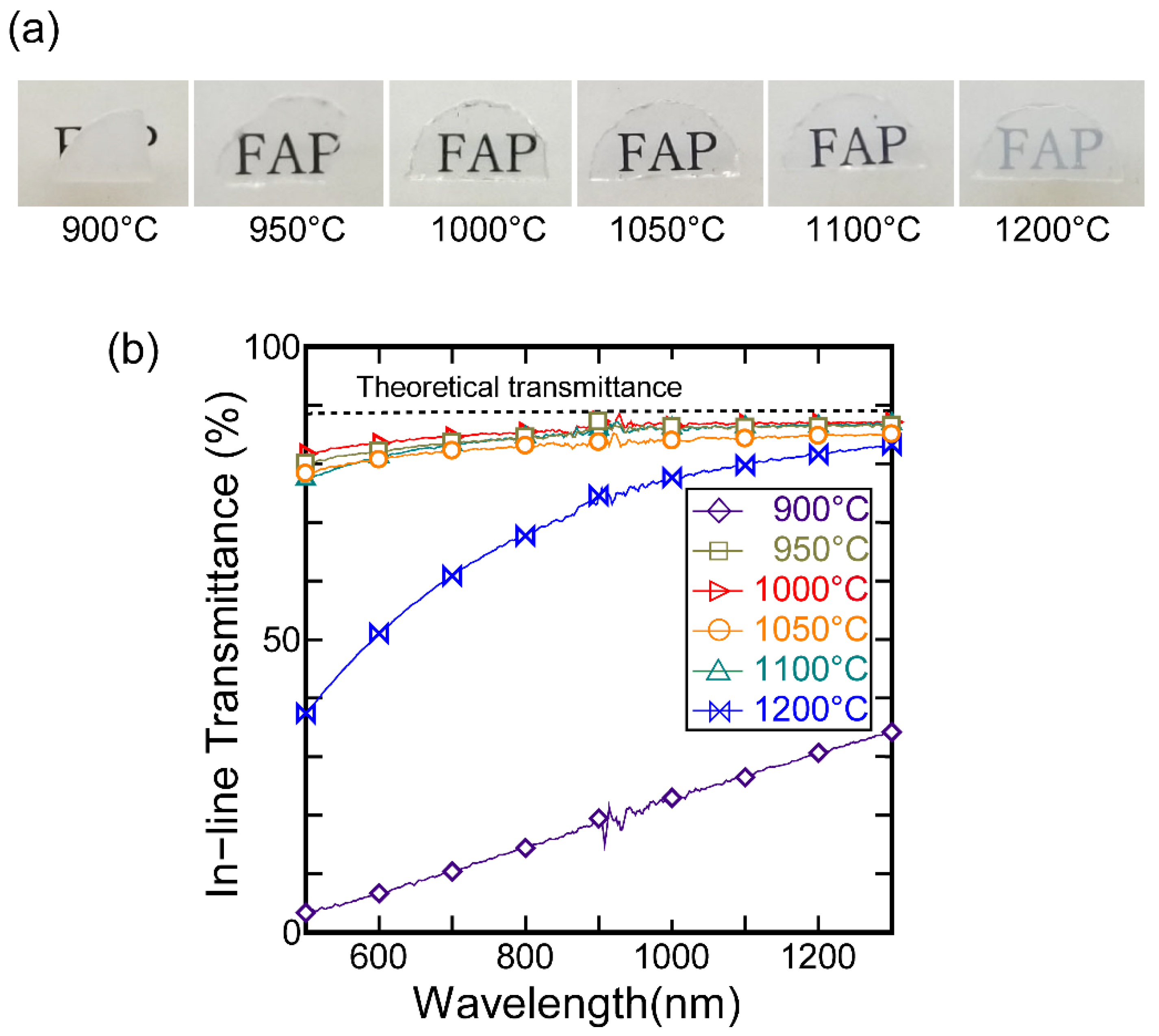 Materials 15 08157 g004