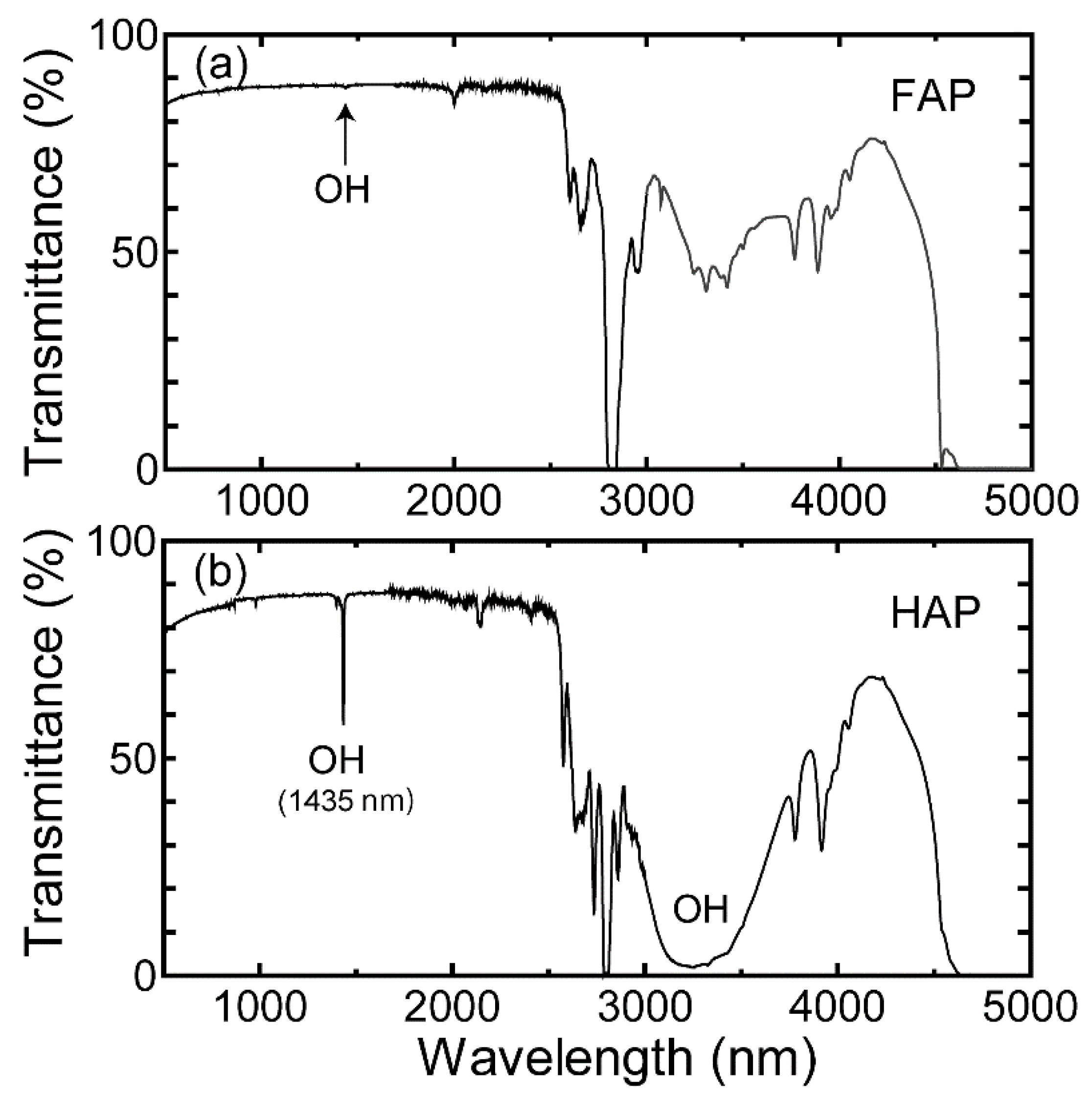 Materials 15 08157 g006