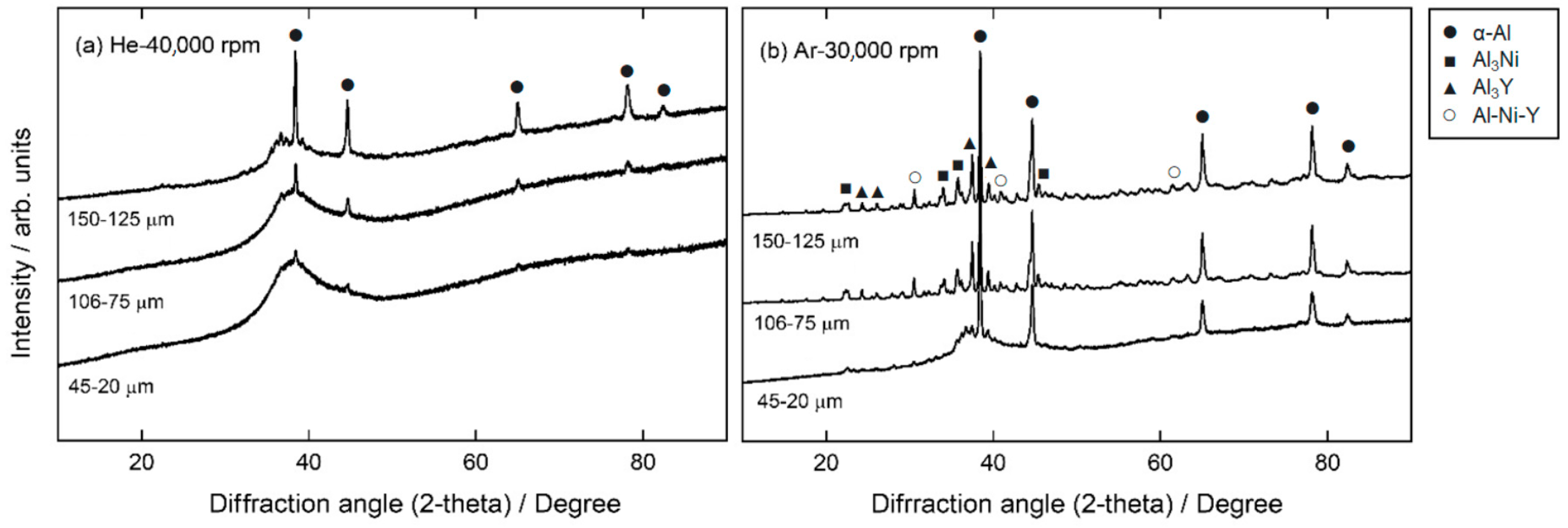 Materials 15 08159 g004 Materials 15 08159 g004