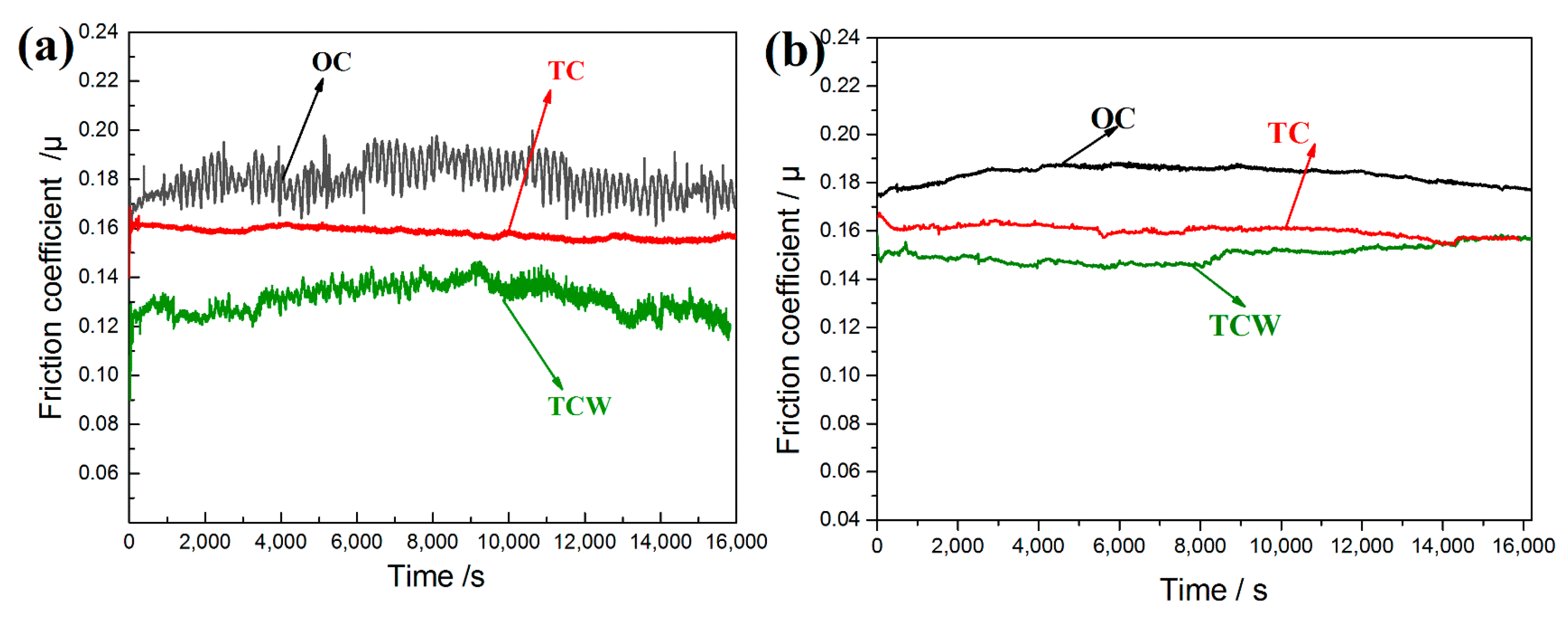 Materials 15 08161 g003