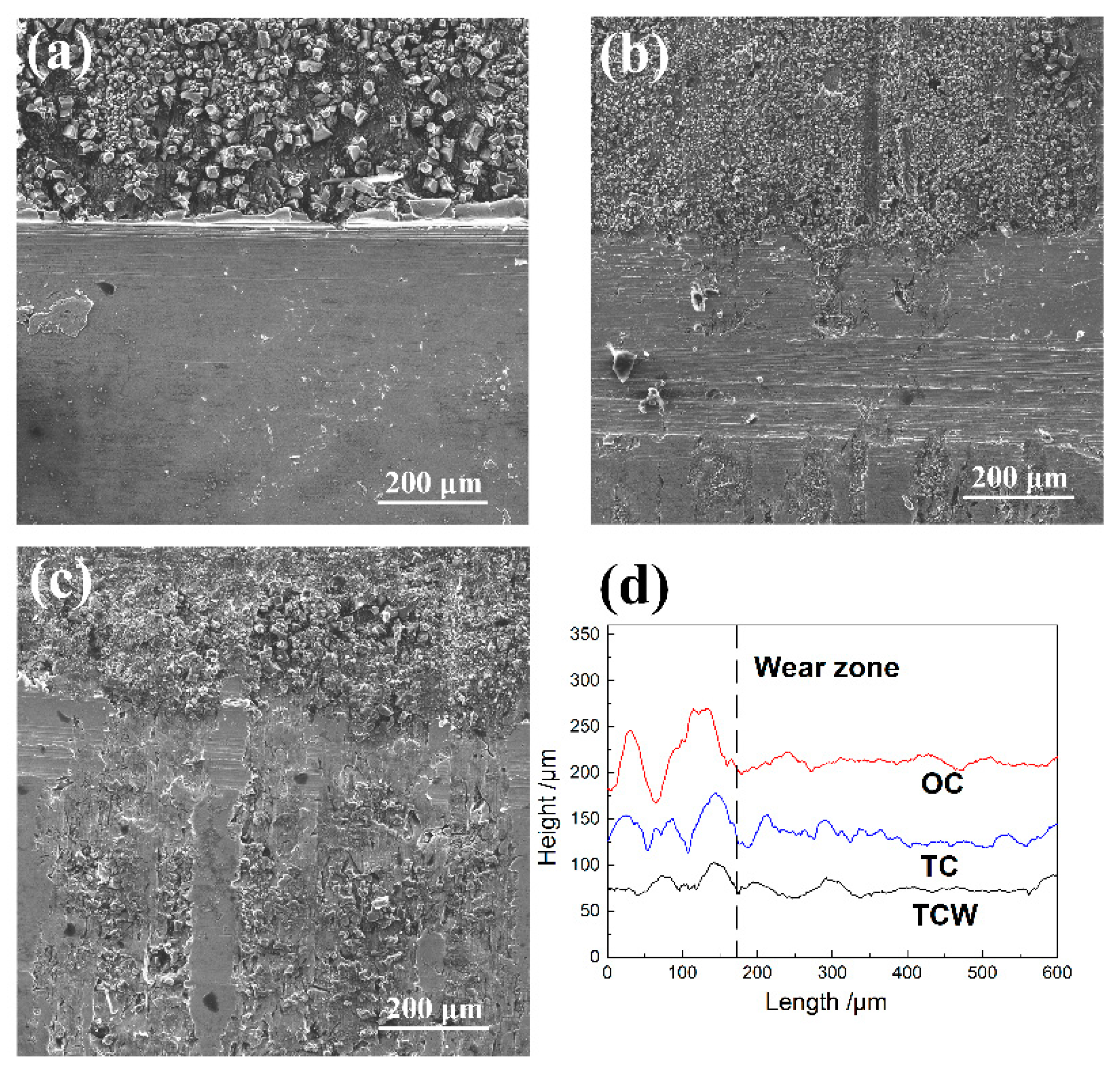 Materials 15 08161 g004
