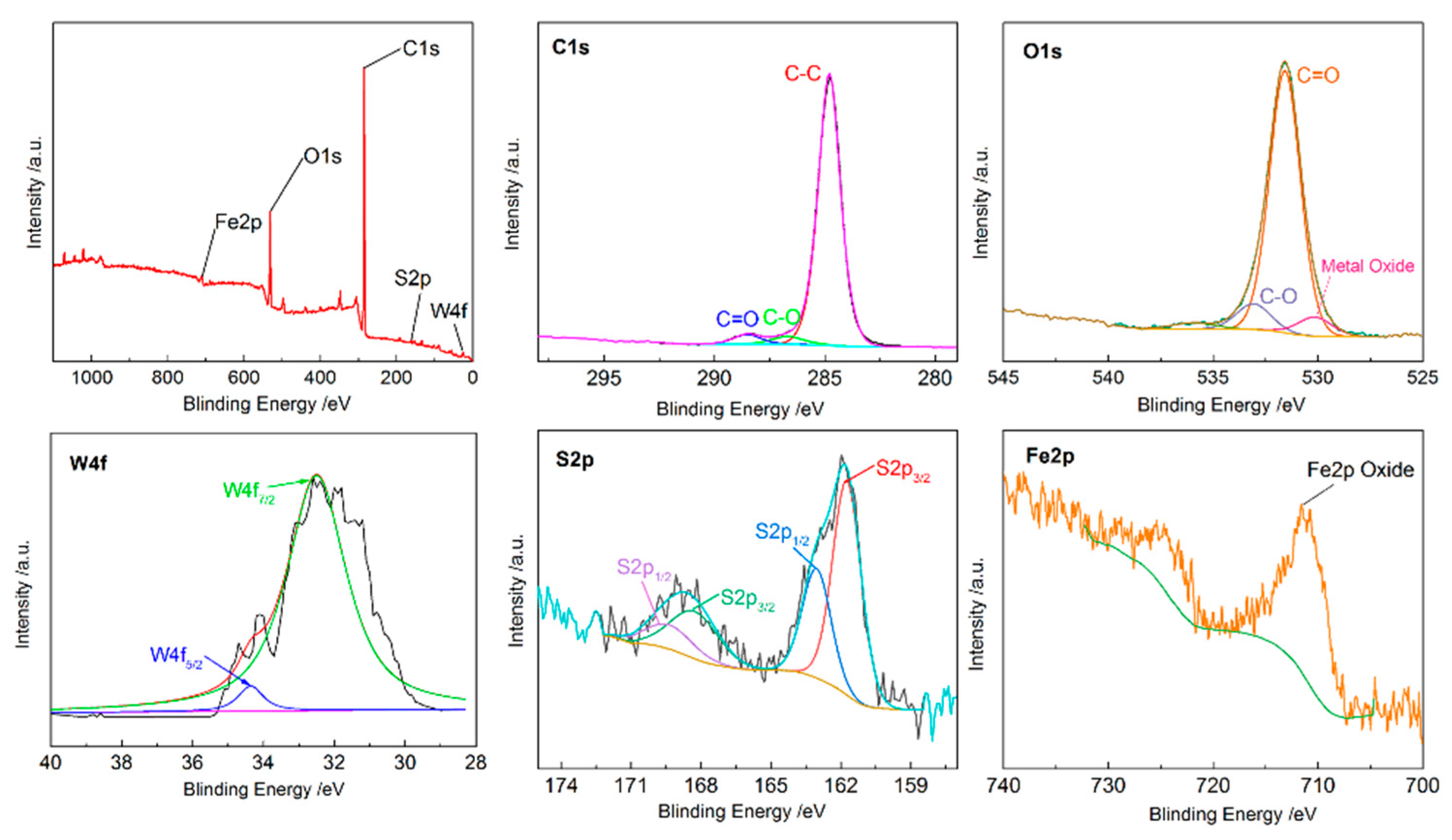 Materials 15 08161 g008