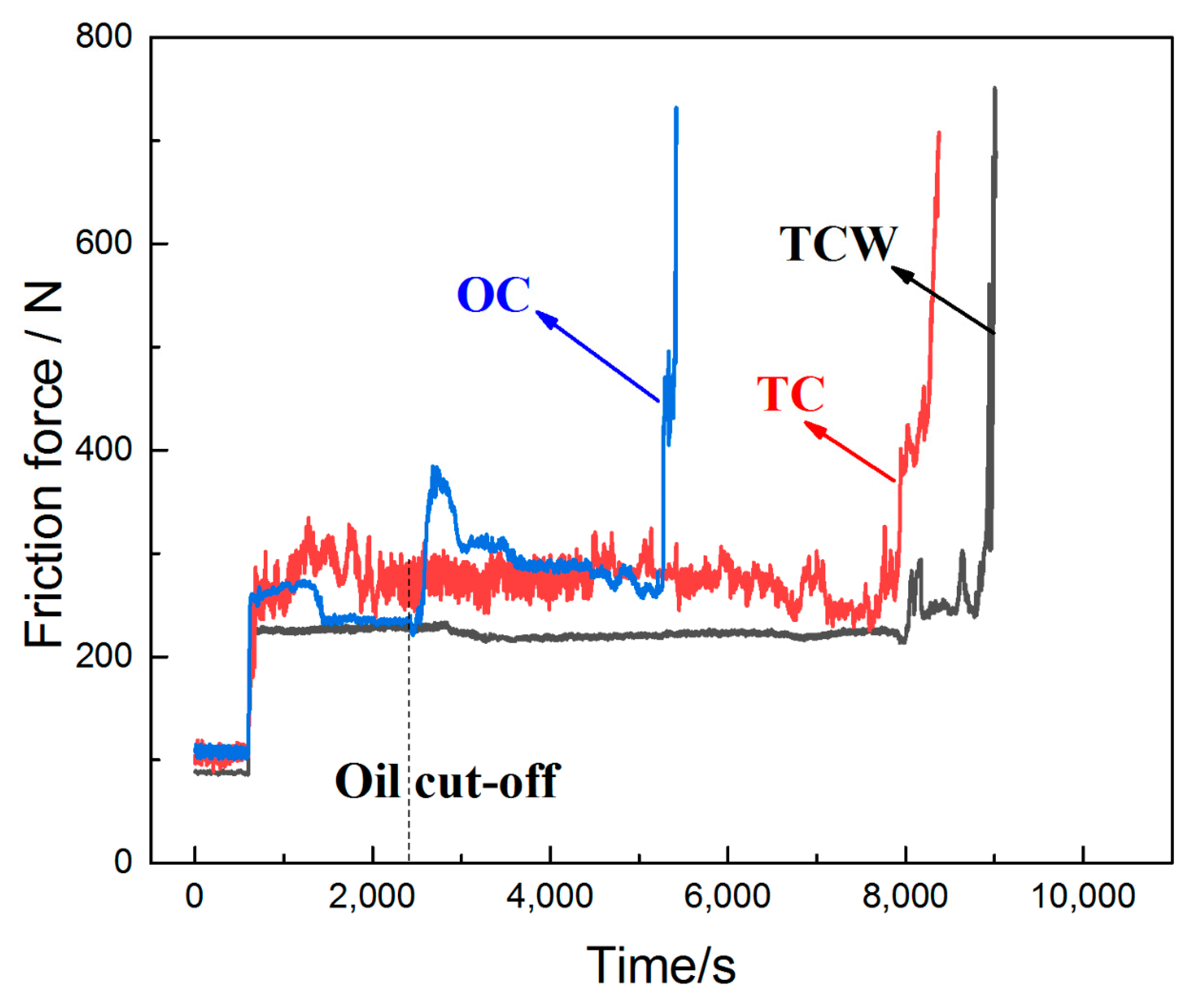 Materials 15 08161 g010