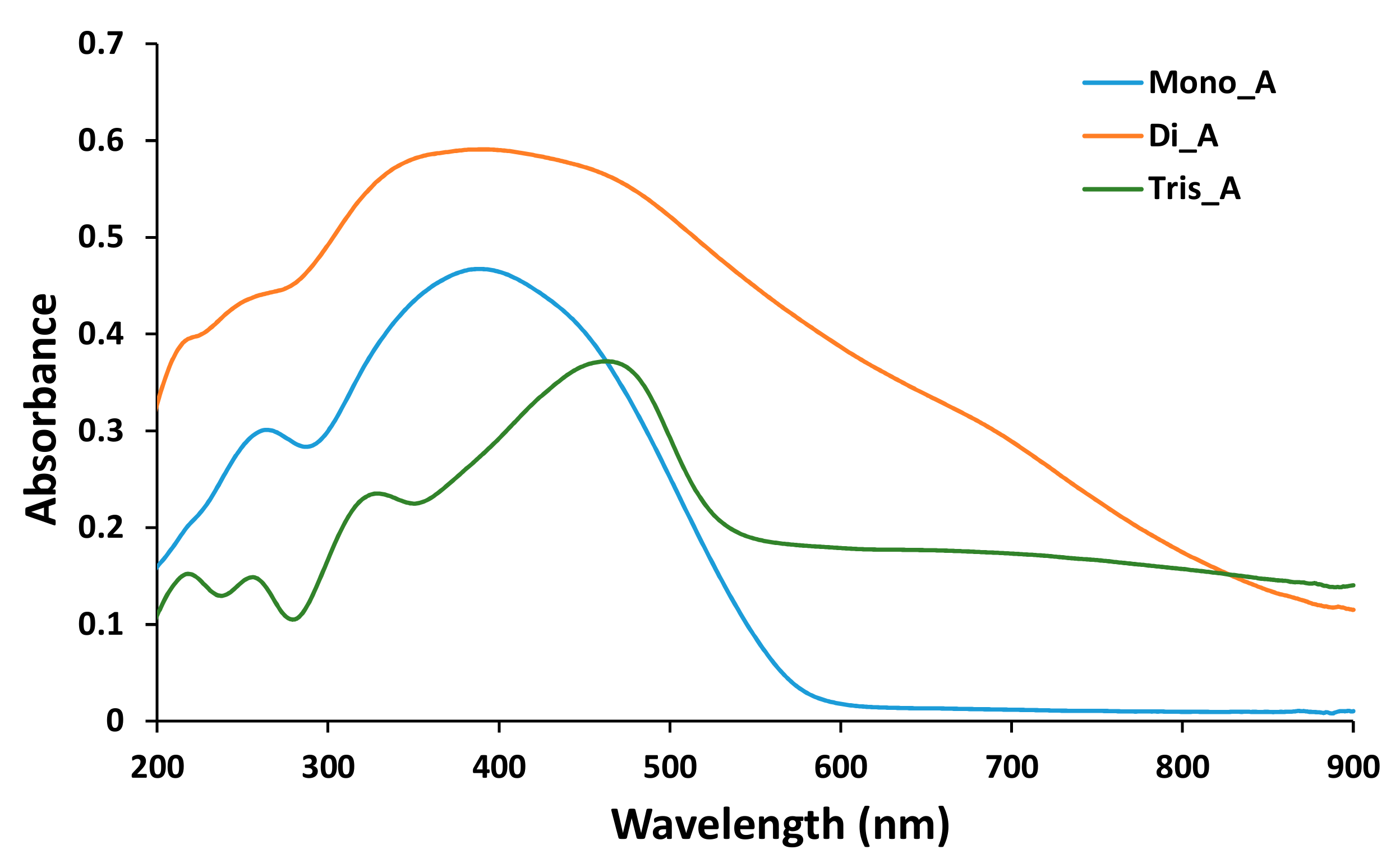 Materials 15 08162 g008