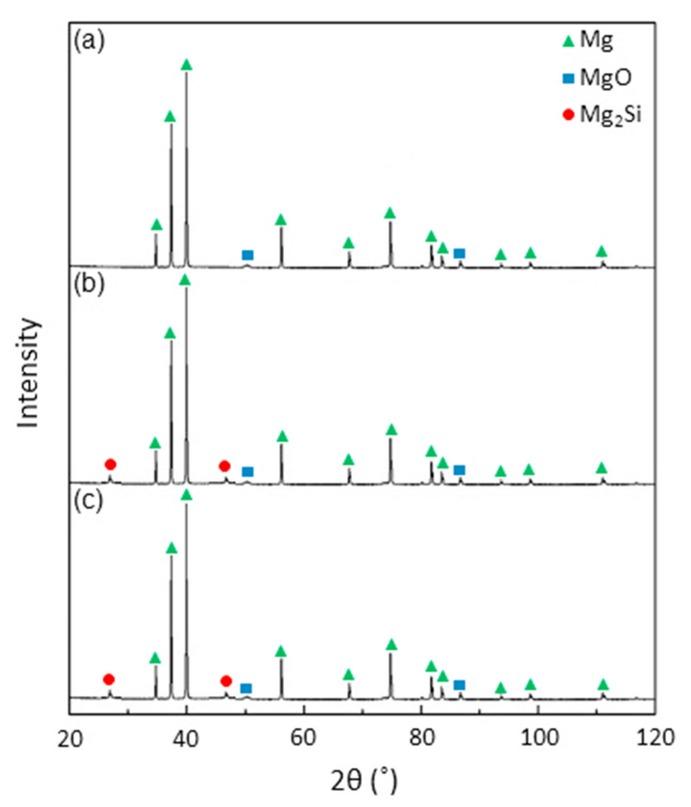Materials 15 08164 g002