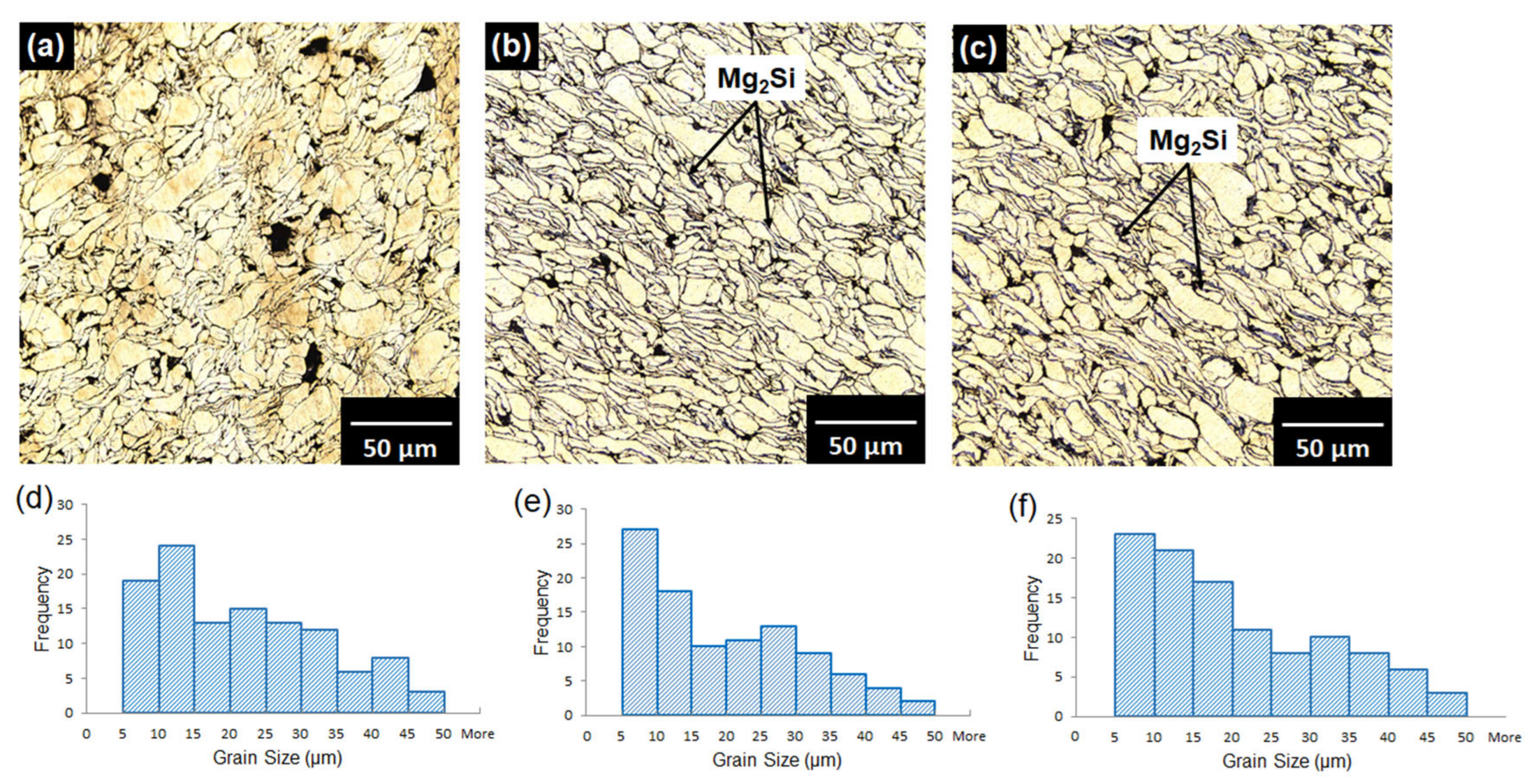 Materials 15 08164 g003