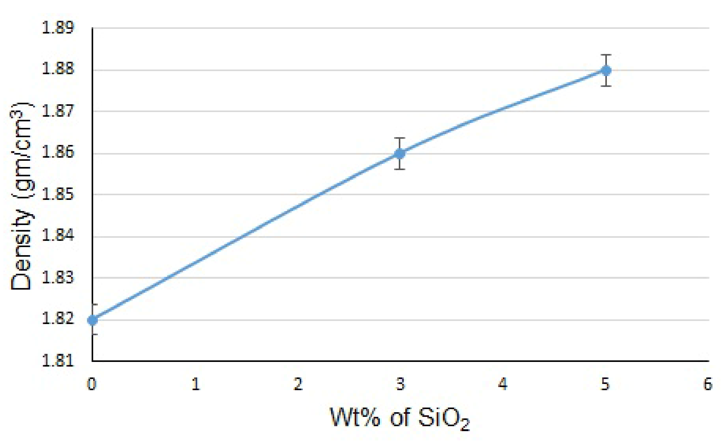 Materials 15 08164 g005