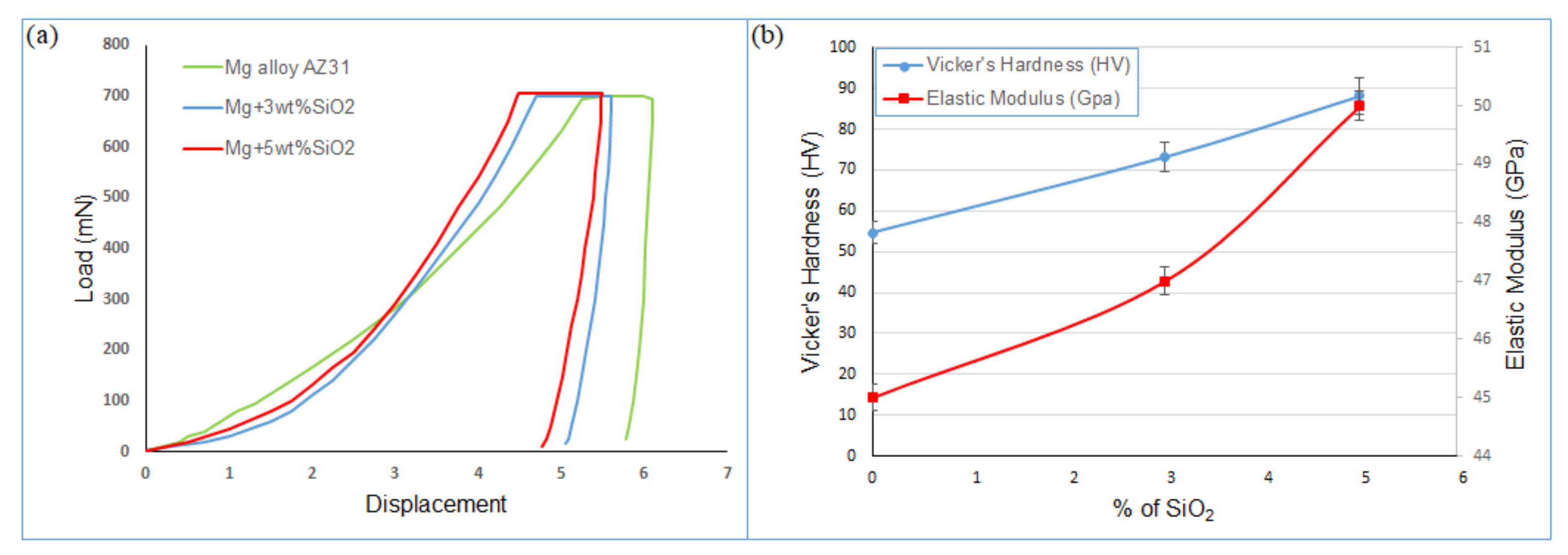 Materials 15 08164 g006