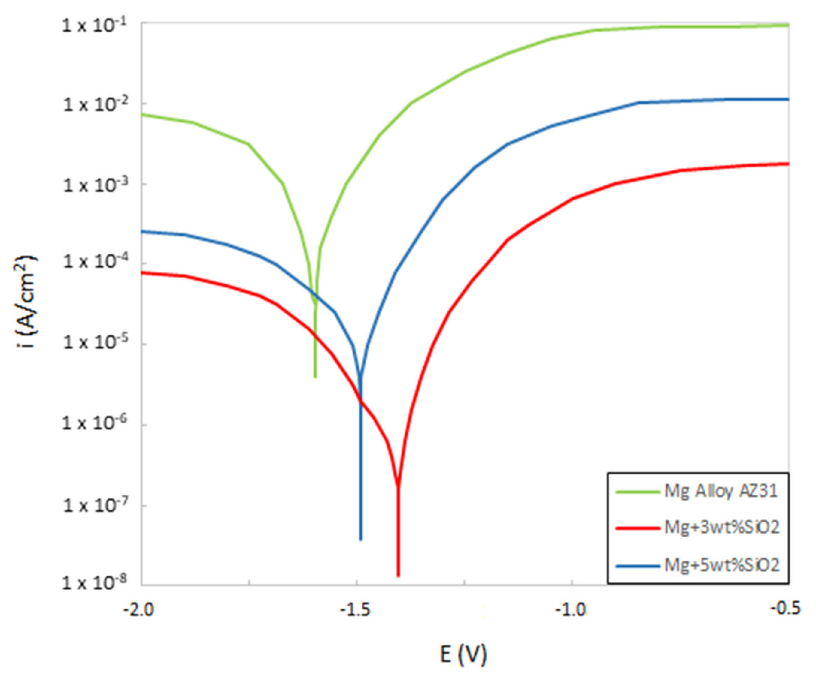 Materials 15 08164 g007