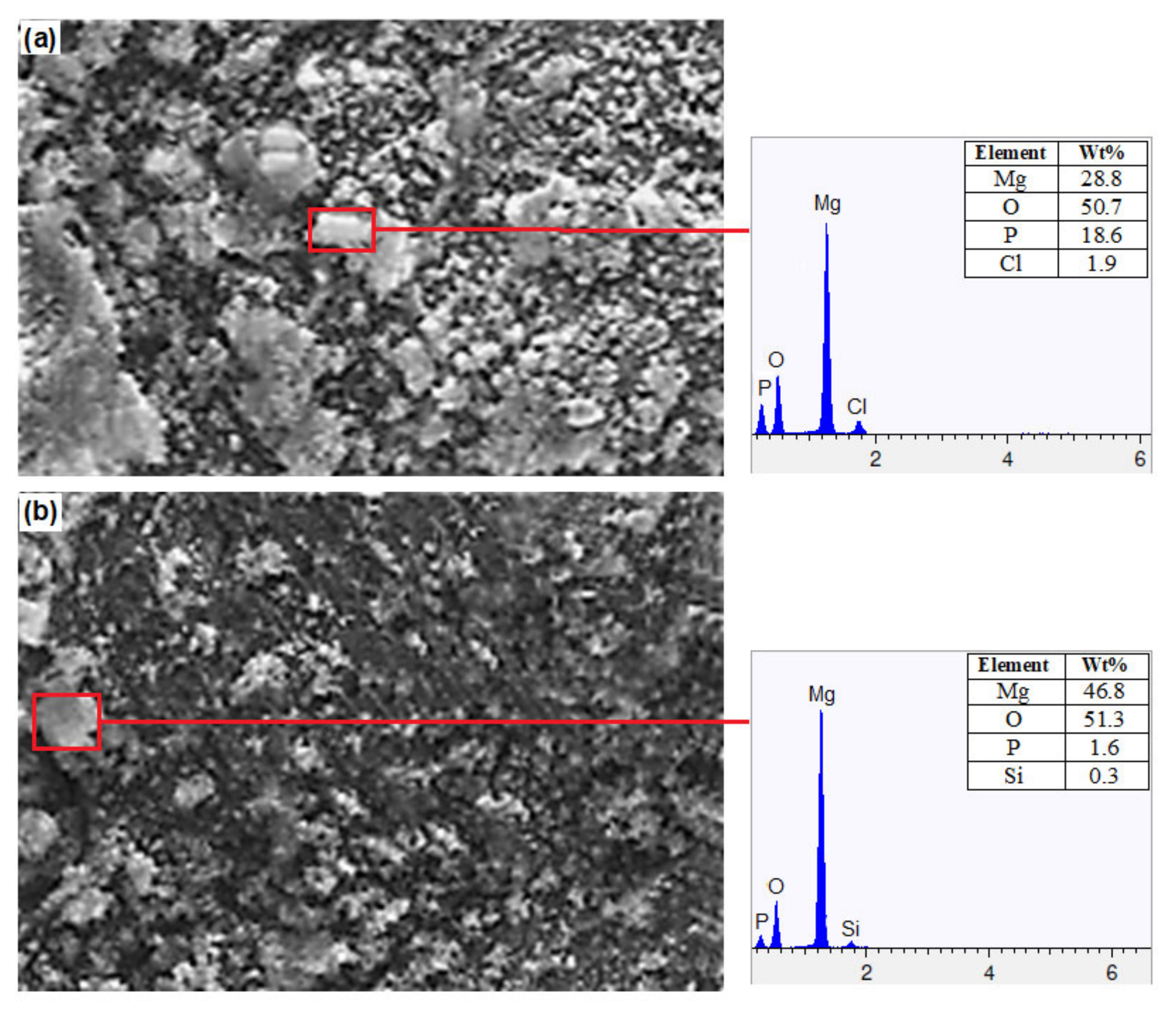 Materials 15 08164 g009