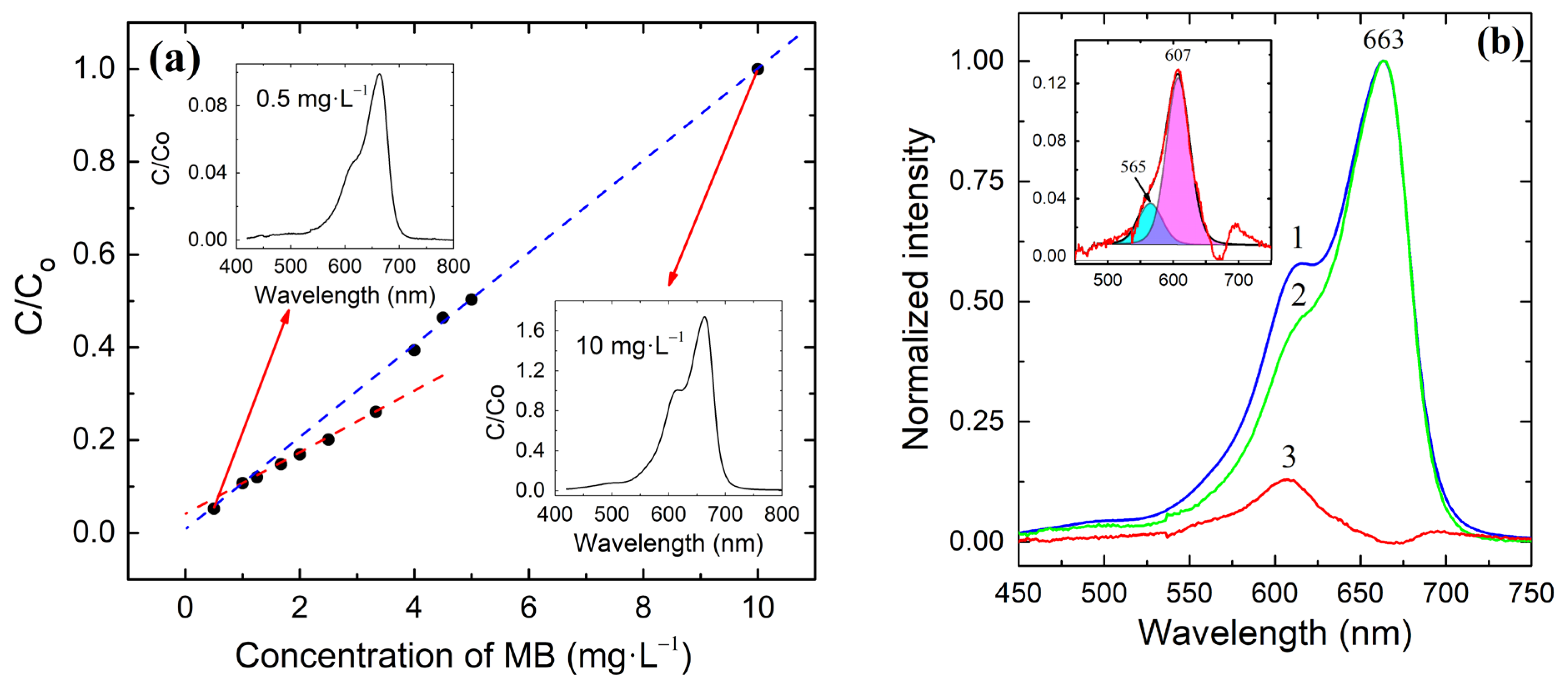Materials 15 08169 g001