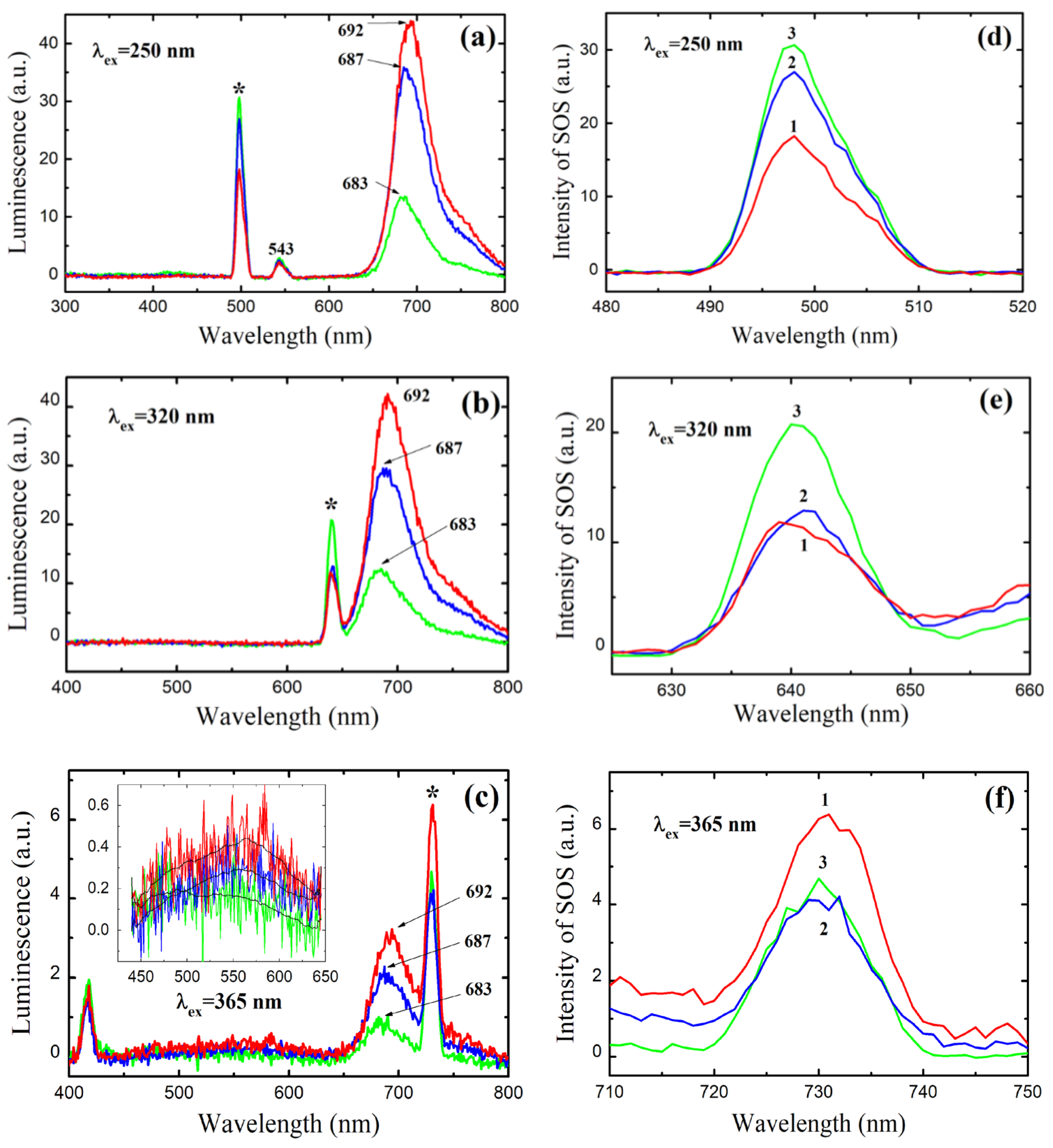 Materials 15 08169 g002