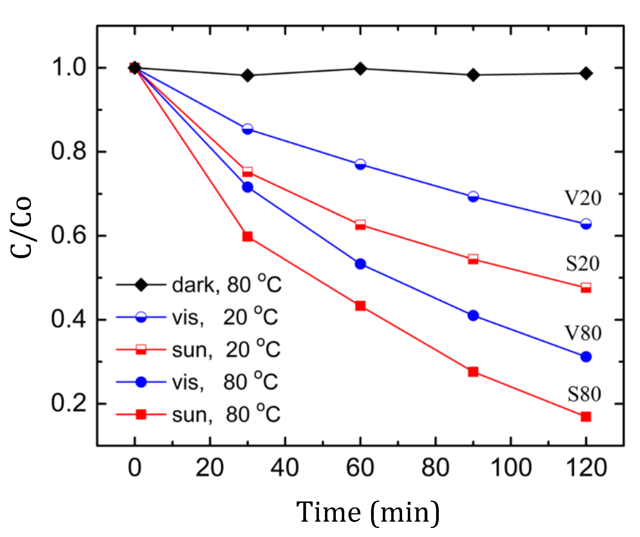 Materials 15 08169 g004