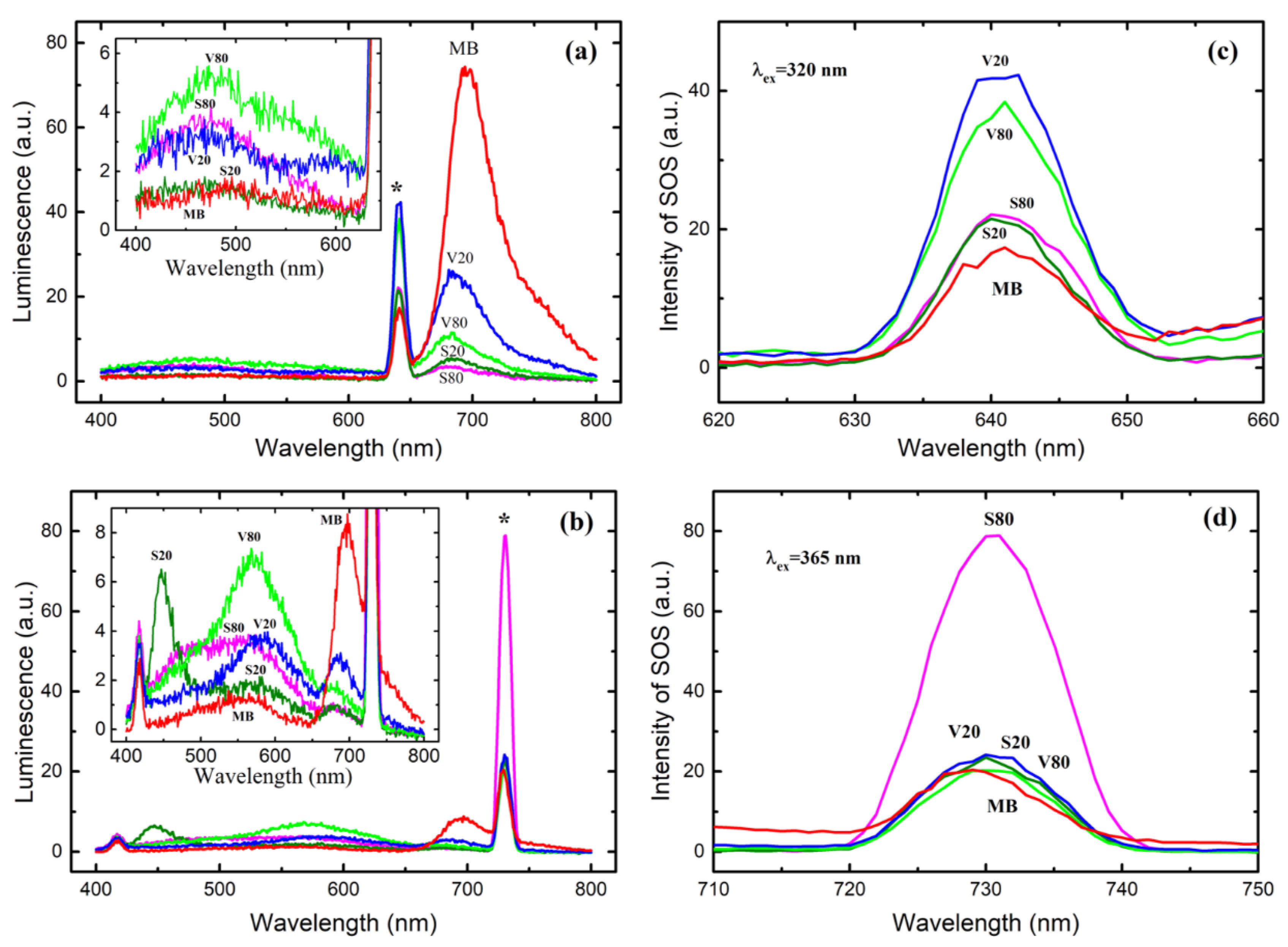 Materials 15 08169 g005